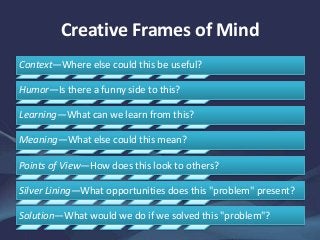 Creative Frames of Mind
Context—Where else could this be useful?
Humor—Is there a funny side to this?
Learning—What can we learn from this?
Meaning—What else could this mean?
Points of View—How does this look to others?
Silver Lining—What opportunities does this "problem" present?
Solution—What would we do if we solved this "problem"?
 