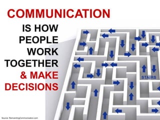 3
Source: ReinventingCommunication.com
 