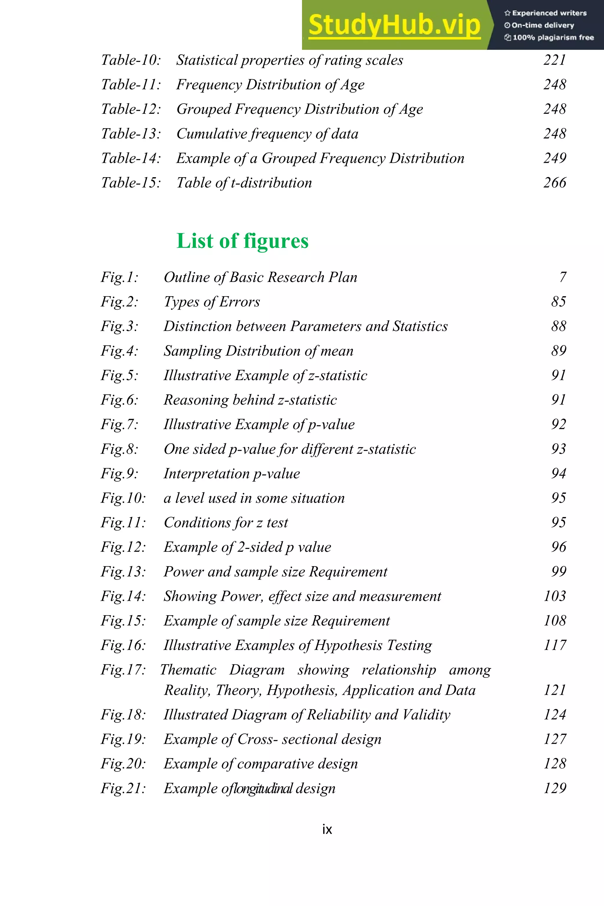 ix
Table-10: Statistical properties of rating scales 221
Table-11: Frequency Distribution of Age 248
Table-12: Grouped Frequency Distribution of Age 248
Table-13: Cumulative frequency of data 248
Table-14: Example of a Grouped Frequency Distribution 249
Table-15: Table of t-distribution 266
List of figures
Fig.1: Outline of Basic Research Plan 7
Fig.2: Types of Errors 85
Fig.3: Distinction between Parameters and Statistics 88
Fig.4: Sampling Distribution of mean 89
Fig.5: Illustrative Example of z-statistic 91
Fig.6: Reasoning behind z-statistic 91
Fig.7: Illustrative Example of p-value 92
Fig.8: One sided p-value for different z-statistic 93
Fig.9: Interpretation p-value 94
Fig.10: a level used in some situation 95
Fig.11: Conditions for z test 95
Fig.12: Example of 2-sided p value 96
Fig.13: Power and sample size Requirement 99
Fig.14: Showing Power, effect size and measurement 103
Fig.15: Example of sample size Requirement 108
Fig.16: Illustrative Examples of Hypothesis Testing 117
Fig.17: Thematic Diagram showing relationship among
Reality, Theory, Hypothesis, Application and Data 121
Fig.18: Illustrated Diagram of Reliability and Validity 124
Fig.19: Example of Cross- sectional design 127
Fig.20: Example of comparative design 128
Fig.21: Example oflongitudinal design 129
 