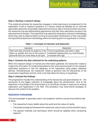 Step 3. Develop a research design
This entails all activities the researcher engages in when planning an arrangement for the
exploration. A set of research questions or a theory should be detailed as an informed
speculation about the conceivable responses to the issue. Now in the examination structure,
the researcher has two differentiating approaches that offer them alternative courses in the
advancement of the plan. The researcher may select the interpretive-inductive methodology
where they start to observe before arriving at conceivable clarifications or they may select
the hypothetical deductive methodology where the starting point is a hypothesis or a theory.
Table 1.1 Concepts of induction and deduction
Induction Deduction
Start with data and look for patterns in the
data e.g. people who are at risk averse in
personal lives are more likely to be loyal
Forms hypotheses and tests in data
collected subsequently e.g. brand loyalty
increases with age
Step 4. Examine the data collected for the underlying patterns
When the research design is finished and information gathered, the researcher needs to
inspect the information for fundamental patterns that recommend answers to the research
exploration questions or test the adequacy of the hypothesis using proper statistical
devices. Simultaneously, the researcher needs to perceive how the discoveries of the
examination hypothesis and the mind in the field affect the theory or hypothesis.
Step 5. Interpret the findings
The progression includes the understanding of the discoveries and generalisation of the
conclusion to the bigger collection of knowledge about the phenomenon. One of the
objectives in this phase of the examination is to contribute change or expound on existing
exploration and hypotheses in the field. This procedure may recommend strategies to
discover the context of the problem.
RESEARCH PARADIGMS
The word paradigm is generally used in the academic world to convey three distinct sets
of ideas:
• The researcher’s basic beliefs about the world and the nature of reality
• The broad conceptual framework the researcher uses to carry out the scientific inquiry
• The specific methods and techniques which should be adopted when conducting
research.
16
 