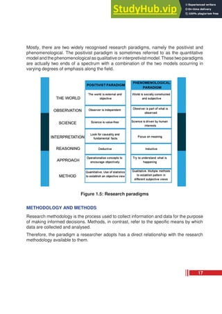 Mostly, there are two widely recognised research paradigms, namely the positivist and
phenomenological. The positivist paradigm is sometimes referred to as the quantitative
model and the phenomenological as qualitative or interpretivist model.These two paradigms
are actually two ends of a spectrum with a combination of the two models occurring in
varying degrees of emphasis along the field.
Figure 1.5: Research paradigms
METHODOLOGY AND METHODS
Research methodology is the process used to collect information and data for the purpose
of making informed decisions. Methods, in contrast, refer to the specific means by which
data are collected and analysed.
Therefore, the paradigm a researcher adopts has a direct relationship with the research
methodology available to them.
17
 