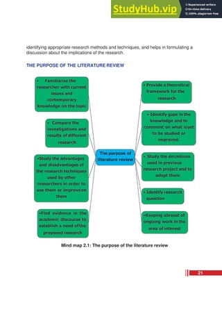 identifying appropriate research methods and techniques, and helps in formulating a
discussion about the implications of the research.
THE PURPOSE OF THE LITERATURE REVIEW
Mind map 2.1: The purpose of the literature review
21
 