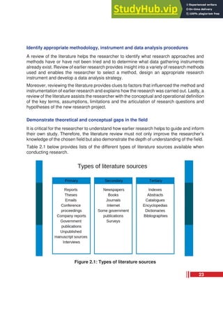 Identify appropriate methodology, instrument and data analysis procedures
A review of the literature helps the researcher to identify what research approaches and
methods have or have not been tried and to determine what data gathering instruments
already exist. Review of earlier research provides insight into a variety of research methods
used and enables the researcher to select a method, design an appropriate research
instrument and develop a data analysis strategy.
Moreover, reviewing the literature provides clues to factors that influenced the method and
instrumentation of earlier research and explains how the research was carried out. Lastly, a
review of the literature assists the researcher with the conceptual and operational definition
of the key terms, assumptions, limitations and the articulation of research questions and
hypotheses of the new research project.
Demonstrate theoretical and conceptual gaps in the field
It is critical for the researcher to understand how earlier research helps to guide and inform
their own study. Therefore, the literature review must not only improve the researcher’s
knowledge of the chosen field but also demonstrate the depth of understanding of the field.
Table 2.1 below provides lists of the different types of literature sources available when
conducting research.
Figure 2.1: Types of literature sources
23
 