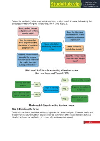 Criteria for evaluating a literature review are listed in Mind map 2.4 below, followed by the
steps required for writing the literature review in Mind map 2.5.
Mind map 2.4: Criteria for evaluating a literature review
(Saunders, Lewis, and Thornhill 2003)
Mind map 2.5: Steps in writing literature review
Step 1: Decide on the format
Generally, the literature review forms a chapter of the research report. Whatever the format,
the relevant literature must not be presented as summaries of books and articles but as a
blended and concise evaluation of current information on the subject.
25
 