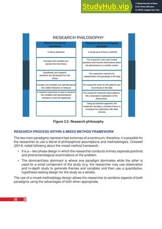 Figure 3.2: Research philosophy
RESEARCH PROCESS WITHIN A MIXED METHOD FRAMEWORK
The two main paradigms represent two extremes of a continuum; therefore, it is possible for
the researcher to use a blend of philosophical assumptions and methodologies. Creswell
(2014) noted following about the mixed method framework:
• It is a – two-phase design in which the researcher conducts entirely separate positivist
and phenomenological examinations of the problem.
• The dominant/less dominant is where one paradigm dominates while the other is
used for a small component of the study (e.g. the researcher may use observation
and in-depth study to generate themes and variables and then use a quantitative,
hypothesis-testing design for the study as a whole).
The use of a mixed-methodology design allows the researcher to combine aspects of both
paradigms using the advantages of both when appropriate.
32
 