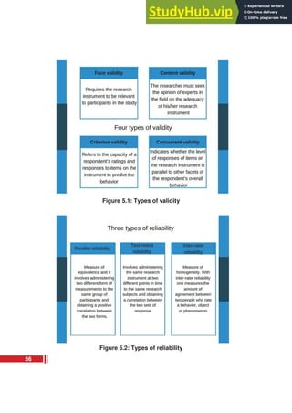 Figure 5.1: Types of validity
Figure 5.2: Types of reliability
56
 