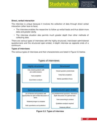 Direct, verbal interaction
The interview is unique because it involves the collection of data through direct verbal
interaction (often face-to-face).
• The interview enables the researcher to follow up verbal leads and thus obtain more
data and greater clarity.
• The interview situation also permits much greater depth than other methods of
collecting data.
There are various types of interviews with the highly structured, interviewer-administered
questionnaire and the structured open-ended, in-depth interview as opposite ends of a
continuum.
Types of interviews
The various types of interviews and their characteristics are listed in Figure 5.3 below.
Figure 5.3: Types of interview
57
 