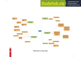 Mind map 5.3: Case study
65
 