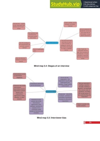 Mind map 5.4: Stages of an interview
Mind map 5.5: Interviewer bias
71
 