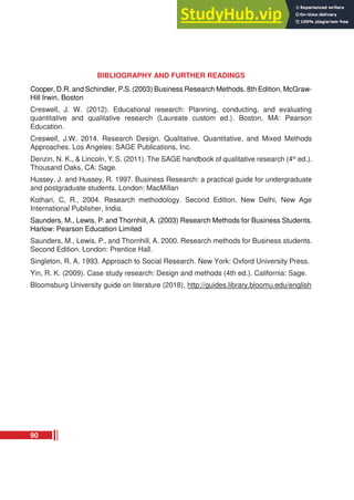 BIBLIOGRAPHY AND FURTHER READINGS
Cooper, D.R. and Schindler, P.S. (2003) Business Research Methods. 8th Edition, McGraw-
Hill Irwin, Boston
Creswell, J. W. (2012). Educational research: Planning, conducting, and evaluating
quantitative and qualitative research (Laureate custom ed.). Boston, MA: Pearson
Education.
Creswell, J.W. 2014. Research Design. Qualitative, Quantitative, and Mixed Methods
Approaches. Los Angeles: SAGE Publications, Inc.
Denzin, N. K., & Lincoln, Y. S. (2011). The SAGE handbook of qualitative research (4th
ed.).
Thousand Oaks, CA: Sage.
Hussey, J. and Hussey, R. 1997. Business Research: a practical guide for undergraduate
and postgraduate students. London: MacMillan
Kothari, C, R., 2004. Research methodology. Second Edition. New Delhi, New Age
International Publisher, India.
Saunders, M., Lewis, P. and Thornhill, A. (2003) Research Methods for Business Students.
Harlow: Pearson Education Limited
Saunders, M., Lewis, P., and Thornhill, A. 2000. Research methods for Business students.
Second Edition. London: Prentice Hall.
Singleton, R. A. 1993. Approach to Social Research. New York: Oxford University Press.
Yin, R. K. (2009). Case study research: Design and methods (4th ed.). California: Sage.
Bloomsburg University guide on literature (2018), http://guides.library.bloomu.edu/english
90
 