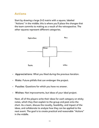 11
Actions
Start by drawing a large 2×2 matrix with a square, labeled
“Actions” in the middle; this is where you’ll place the changes that
the team commits to making as a result of the retrospective. The
other squares represent different categories.
• Appreciations: What you liked during the previous iteration.
• Risks: Future pitfalls that can endanger the project.
• Puzzles: Questions for which you have no answer.
• Wishes: Not improvements, but ideas of your ideal project.
Next, all of the players write their ideas for each category on sticky
notes, which they then explain to the group and post onto the
chart. As a team, discuss the novelty, feasibility, and impact of the
ideas, and collaborate to analyze how they can be applied to the
next event. The goal is to create practical and reasonable “Actions”
in the middle.
 