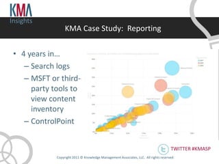 Insights
                  KMA Case Study: Reporting

 • 4 years in…
    – Search logs
    – MSFT or third-
      party tools to
      view content
      inventory
    – ControlPoint


                                                                                      TWITTER #KMASP
             Copyright 2011 © Knowledge Management Associates, LLC. All rights reserved .
 