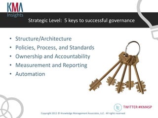 Insights
           Strategic Level: 5 keys to successful governance


 •   Structure/Architecture
 •   Policies, Process, and Standards
 •   Ownership and Accountability
 •   Measurement and Reporting
 •   Automation




                                                                                         TWITTER #KMASP
                Copyright 2011 © Knowledge Management Associates, LLC. All rights reserved .
 