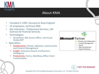 Insights
                                            About KMA

 •   Founded in 1995, focused on New England
 •   22 employees, technical DNA
 •   Key Industries: Professional Services, Life
     Sciences & Financial Services
 •   Technologies:
     • SharePoint, SQL Server, Office, and Visual
       Studio.NET
 • Specialties:
     • Collaboration: Portals, Websites, Communities
       and Content Management
     • Insight: Enterprise Search and Business
       Intelligence
     • Productivity: Forms, Workflow, Office Client
       Customization


                                                                                              TWITTER #KMASP
                     Copyright 2011 © Knowledge Management Associates, LLC. All rights reserved .
 