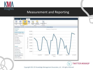 Insights
               Measurement and Reporting




                                                                                    TWITTER #KMASP
           Copyright 2011 © Knowledge Management Associates, LLC. All rights reserved .
 
