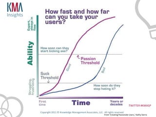 Insights




                                                                                               TWITTER #KMASP

           Copyright 2011 © Knowledge Management Associates, LLC. All rights reserved .
                                                                     From ‘Creating Passionate Users,’ Kathy Sierra
 