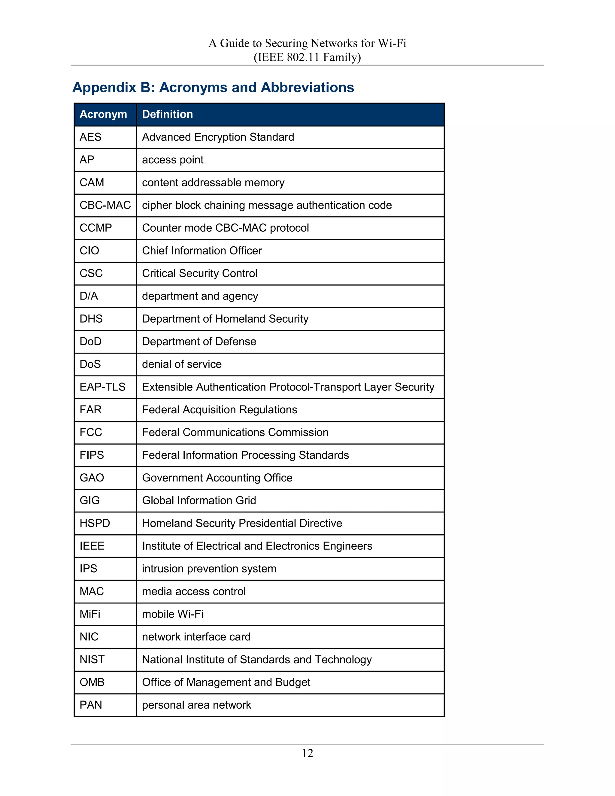 A Guide to Securing Networks for Wi-Fi
(IEEE 802.11 Family)
12
Appendix B: Acronyms and Abbreviations
Acronym Definition
AES Advanced Encryption Standard
AP access point
CAM content addressable memory
CBC-MAC cipher block chaining message authentication code
CCMP Counter mode CBC-MAC protocol
CIO Chief Information Officer
CSC Critical Security Control
D/A department and agency
DHS Department of Homeland Security
DoD Department of Defense
DoS denial of service
EAP-TLS Extensible Authentication Protocol-Transport Layer Security
FAR Federal Acquisition Regulations
FCC Federal Communications Commission
FIPS Federal Information Processing Standards
GAO Government Accounting Office
GIG Global Information Grid
HSPD Homeland Security Presidential Directive
IEEE Institute of Electrical and Electronics Engineers
IPS intrusion prevention system
MAC media access control
MiFi mobile Wi-Fi
NIC network interface card
NIST National Institute of Standards and Technology
OMB Office of Management and Budget
PAN personal area network
 