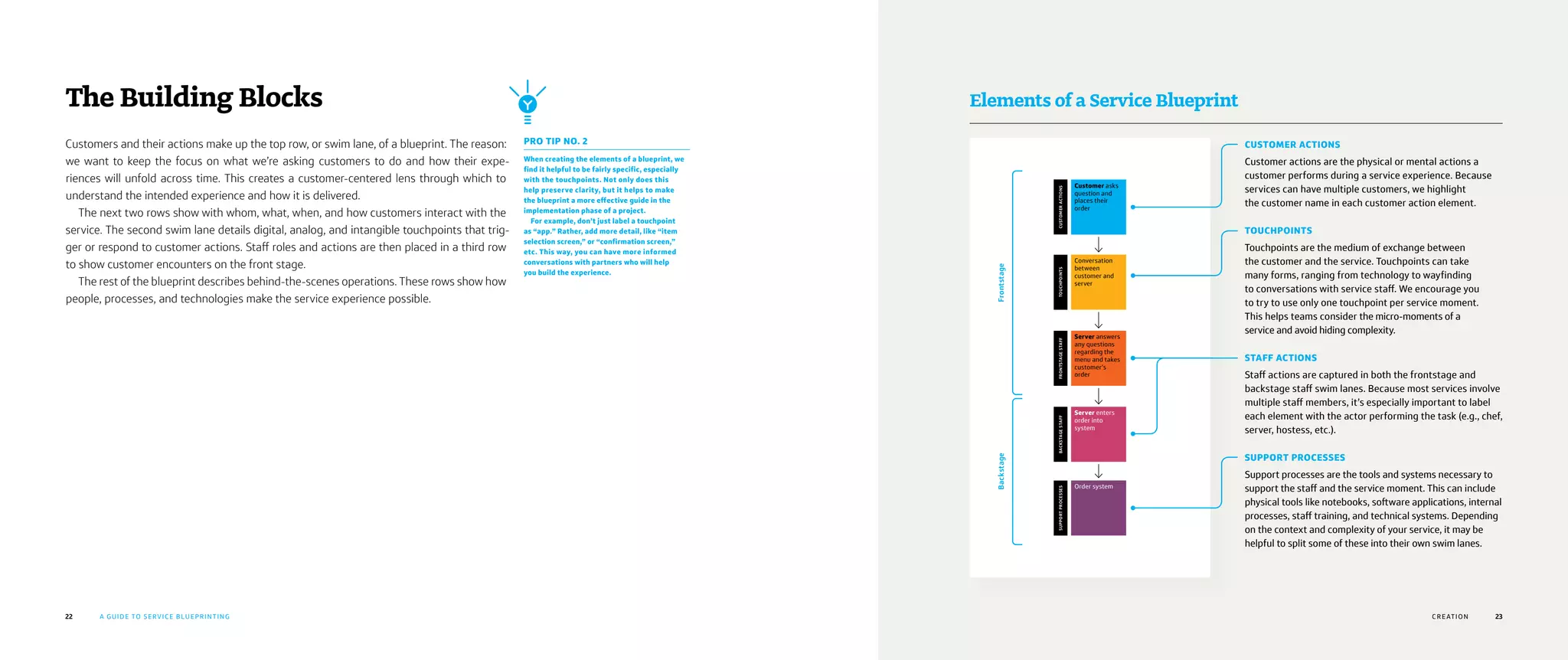 22 A GUIDE TO SERVICE BLUEPRINTING 23
Elements of a Service Blueprint
CUSTOMER ACTIONS
Customer actions are the physical or mental actions a
customer performs during a service experience. Because
services can have multiple customers, we highlight
the customer name in each customer action element.
TOUCHPOINTS
Touchpoints are the medium of exchange between
the customer and the service. Touchpoints can take
many forms, ranging from technology to wayfinding
to conversations with service staff. We encourage you
to try to use only one touchpoint per service moment.
This helps teams consider the micro-moments of a
service and avoid hiding complexity.
STAFF ACTIONS
Staff actions are captured in both the frontstage and
backstage staff swim lanes. Because most services involve
multiple staff members, it’s especially important to label
each element with the actor performing the task (e.g., chef,
server, hostess, etc.).
SUPPORT PROCESSES
Support processes are the tools and systems necessary to
support the staff and the service moment. This can include
physical tools like notebooks, software applications, internal
processes, staff training, and technical systems. Depending
on the context and complexity of your service, it may be
helpful to split some of these into their own swim lanes.
The Building Blocks
Customers and their actions make up the top row, or swim lane, of a blueprint. The reason:
we want to keep the focus on what we’re asking customers to do and how their expe-
riences will unfold across time. This creates a customer-centered lens through which to
understand the intended experience and how it is delivered.
The next two rows show with whom, what, when, and how customers interact with the
service. The second swim lane details digital, analog, and intangible touchpoints that trig-
ger or respond to customer actions. Staff roles and actions are then placed in a third row
to show customer encounters on the front stage.
The rest of the blueprint describes behind-the-scenes operations. These rows show how
people, processes, and technologies make the service experience possible.
PRO TIP NO. 2
When creating the elements of a blueprint, we
find it helpful to be fairly specific, especially
with the touchpoints. Not only does this
help preserve clarity, but it helps to make
the blueprint a more effective guide in the
implementation phase of a project.
For example, don’t just label a touchpoint
as “app.” Rather, add more detail, like “item
selection screen,” or “confirmation screen,”
etc. This way, you can have more informed
conversations with partners who will help
you build the experience.
CRE ATION
Conversation
between
customer and
server
Server answers
any questions
regarding the
menu and takes
customer’s
order
Server enters
order into
system
Order system
Customer asks
question and
places their
order
CUSTOMERACTIONSTOUCHPOINTSFRONTSTAGESTAFFBACKSTAGESTAFFSUPPORTPROCESSES
FrontstageBackstage
 