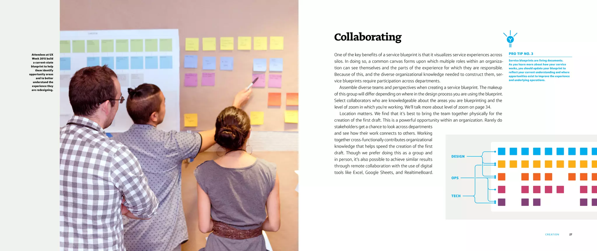 27
Attendees at UX
Week 2015 build
a current-state
blueprint to help
them identify
opportunity areas
and to better
understand the
experience they
are redesigning.
CRE ATION
Collaborating
One of the key benefits of a service blueprint is that it visualizes service experiences across
silos. In doing so, a common canvas forms upon which multiple roles within an organiza-
tion can see themselves and the parts of the experience for which they are responsible.
Because of this, and the diverse organizational knowledge needed to construct them, ser-
vice blueprints require participation across departments.
Assemble diverse teams and perspectives when creating a service blueprint. The makeup
of this group will differ depending on where in the design process you are using the blueprint.
Select collaborators who are knowledgeable about the areas you are blueprinting and the
level of zoom in which you’re working. We’ll talk more about level of zoom on page 34.
Location matters. We find that it’s best to bring the team together physically for the
creation of the first draft. This is a powerful opportunity within an organization. Rarely do
stakeholders get a chance to look across departments
and see how their work connects to others. Working
together cross-functionally contributes organizational
knowledge that helps speed the creation of the first
draft. Though we prefer doing this as a group and
in person, it’s also possible to achieve similar results
through remote collaboration with the use of digital
tools like Excel, Google Sheets, and RealtimeBoard.
PRO TIP NO. 3
Service blueprints are living documents.
As you learn more about how your service
works, you should update your blueprint to
reflect your current understanding and where
opportunities exist to improve the experience
and underlying operations.
OPS
TECH
DESIGN
 