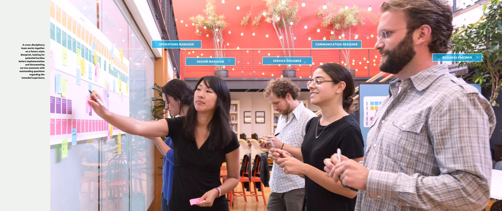 A cross-disciplinary
team works together
on a future-state
blueprint, looking for
potential hurdles
before implementation
and documenting
service moments with
outstanding questions
regarding the
intended experience.
DESIGN MANAGER
OPERATIONS MANAGER COMMUNICATION DESIGNER
BUSINESS PARTNER
SERVICE DESIGNER
 