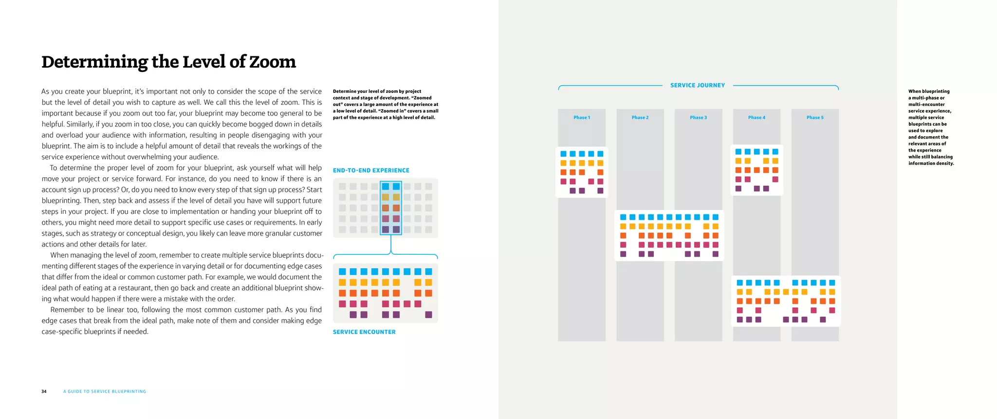 34 A GUIDE TO SERVICE BLUEPRINTING
As you create your blueprint, it’s important not only to consider the scope of the service
but the level of detail you wish to capture as well. We call this the level of zoom. This is
important because if you zoom out too far, your blueprint may become too general to be
helpful. Similarly, if you zoom in too close, you can quickly become bogged down in details
and overload your audience with information, resulting in people disengaging with your
blueprint. The aim is to include a helpful amount of detail that reveals the workings of the
service experience without overwhelming your audience.
To determine the proper level of zoom for your blueprint, ask yourself what will help
move your project or service forward. For instance, do you need to know if there is an
account sign up process? Or, do you need to know every step of that sign up process? Start
blueprinting. Then, step back and assess if the level of detail you have will support future
steps in your project. If you are close to implementation or handing your blueprint off to
others, you might need more detail to support specific use cases or requirements. In early
stages, such as strategy or conceptual design, you likely can leave more granular customer
actions and other details for later.
When managing the level of zoom, remember to create multiple service blueprints docu-
menting different stages of the experience in varying detail or for documenting edge cases
that differ from the ideal or common customer path. For example, we would document the
ideal path of eating at a restaurant, then go back and create an additional blueprint show-
ing what would happen if there were a mistake with the order.
Remember to be linear too, following the most common customer path. As you find
edge cases that break from the ideal path, make note of them and consider making edge
case-specific blueprints if needed.
Determining the Level of Zoom
Determine your level of zoom by project
context and stage of development. “Zoomed
out” covers a large amount of the experience at
a low level of detail. “Zoomed in” covers a small
part of the experience at a high level of detail.
SERVICE ENCOUNTER
END-TO-END EXPERIENCE
Phase 1 Phase 2 Phase 3 Phase 4 Phase 5
When blueprinting
a multi-phase or
multi-encounter
service experience,
multiple service
blueprints can be
used to explore
and document the
relevant areas of
the experience
while still balancing
information density.
SERVICE JOURNEY
 