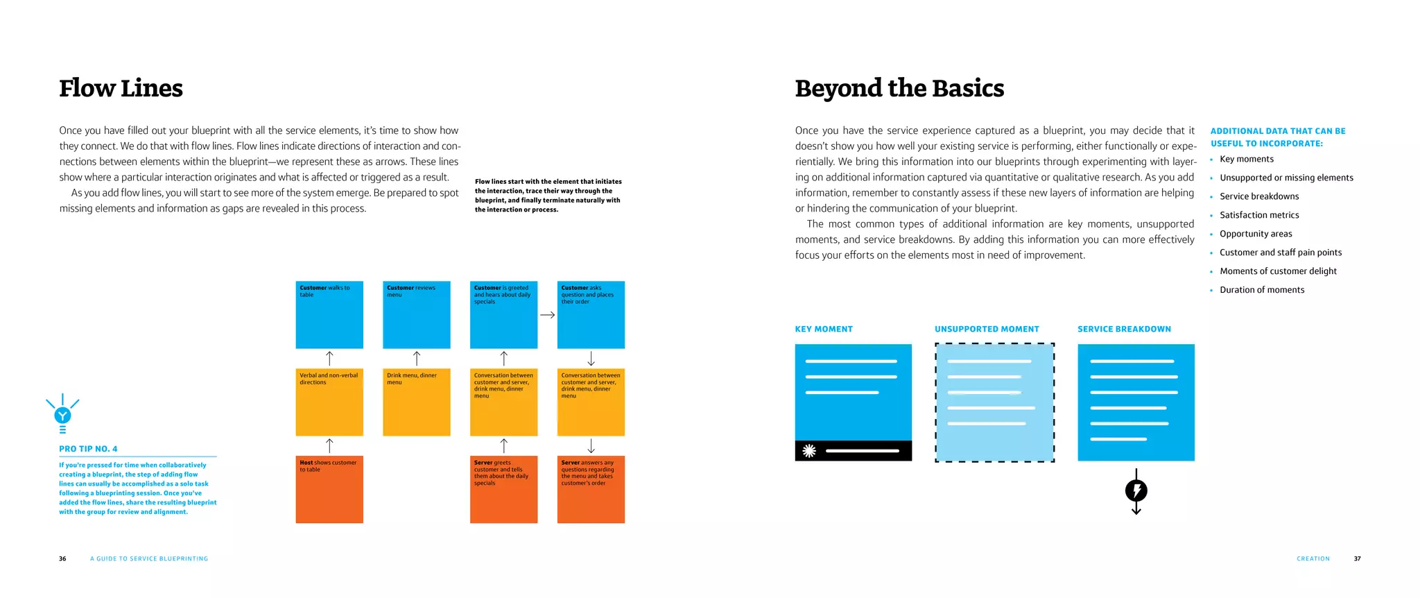 36 37A GUIDE TO SERVICE BLUEPRINTING
Once you have filled out your blueprint with all the service elements, it’s time to show how
they connect. We do that with flow lines. Flow lines indicate directions of interaction and con-
nections between elements within the blueprint—we represent these as arrows. These lines
show where a particular interaction originates and what is affected or triggered as a result.
As you add flow lines, you will start to see more of the system emerge. Be prepared to spot
missing elements and information as gaps are revealed in this process.
Flow Lines
Flow lines start with the element that initiates
the interaction, trace their way through the
blueprint, and finally terminate naturally with
the interaction or process.
PRO TIP NO. 4
If you’re pressed for time when collaboratively
creating a blueprint, the step of adding flow
lines can usually be accomplished as a solo task
following a blueprinting session. Once you’ve
added the flow lines, share the resulting blueprint
with the group for review and alignment.
Conversation between
customer and server,
drink menu, dinner
menu
Verbal and non-verbal
directions
Conversation between
customer and server,
drink menu, dinner
menu
Drink menu, dinner
menu
Server answers any
questions regarding
the menu and takes
customer’s order
Host shows customer
to table
Server greets
customer and tells
them about the daily
specials
Customer walks to
table
Customer asks
question and places
their order
Customer is greeted
and hears about daily
specials
Customer reviews
menu
CRE ATION
Once you have the service experience captured as a blueprint, you may decide that it
doesn’t show you how well your existing service is performing, either functionally or expe-
rientially. We bring this information into our blueprints through experimenting with layer-
ing on additional information captured via quantitative or qualitative research. As you add
information, remember to constantly assess if these new layers of information are helping
or hindering the communication of your blueprint.
The most common types of additional information are key moments, unsupported
moments, and service breakdowns. By adding this information you can more effectively
focus your efforts on the elements most in need of improvement.
Beyond the Basics
ADDITIONAL DATA THAT CAN BE
USEFUL TO INCORPORATE:
•	 Key moments
•	 Unsupported or missing elements
•	 Service breakdowns
•	 Satisfaction metrics
•	 Opportunity areas
•	 Customer and staff pain points
•	 Moments of customer delight
•	 Duration of moments
KEY MOMENT UNSUPPORTED MOMENT SERVICE BREAKDOWN
 