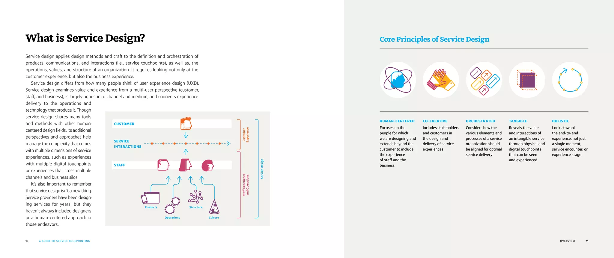 10 A GUIDE TO SERVICE BLUEPRINTING 11
HUMAN-CENTERED
Focuses on the
people for which
we are designing and
extends beyond the
customer to include
the experience
of staff and the
business
CO-CREATIVE
Includes stakeholders
and customers in
the design and
delivery of service
experiences
ORCHESTRATED
Considers how the
various elements and
processes of a service
organization should
be aligned for optimal
service delivery
TANGIBLE
Reveals the value
and interactions of
an intangible service
through physical and
digital touchpoints
that can be seen
and experienced
HOLISTIC
Looks toward
the end-to-end
experience, not just
a single moment,
service encounter, or
experience stage
Core Principles of Service Design
Service design applies design methods and craft to the definition and orchestration of
products, communications, and interactions (i.e., service touchpoints), as well as, the
operations, values, and structure of an organization. It requires looking not only at the
customer experience, but also the business experience.
Service design differs from how many people think of user experience design (UXD).
Service design examines value and experience from a multi-user perspective (customer,
staff, and business), is largely agnostic to channel and medium, and connects experience
delivery to the operations and
technology that produce it. Though
service design shares many tools
and methods with other human-
centered design fields, its additional
perspectives and approaches help
manage the complexity that comes
with multiple dimensions of service
experiences, such as experiences
with multiple digital touchpoints
or experiences that cross multiple
channels and business silos.
It’s also important to remember
that service design isn’t a new thing.
Service providers have been design-
ing services for years, but they
haven’t always included designers
or a human-centered approach in
those endeavors.
What is Service Design?
OVERVIE W
StaffExperience
andOperations
Products
Operations Culture
Structure
Customer
Experience
ServiceDesign
STAFF
SERVICE
INTERACTIONS
CUSTOMER
 