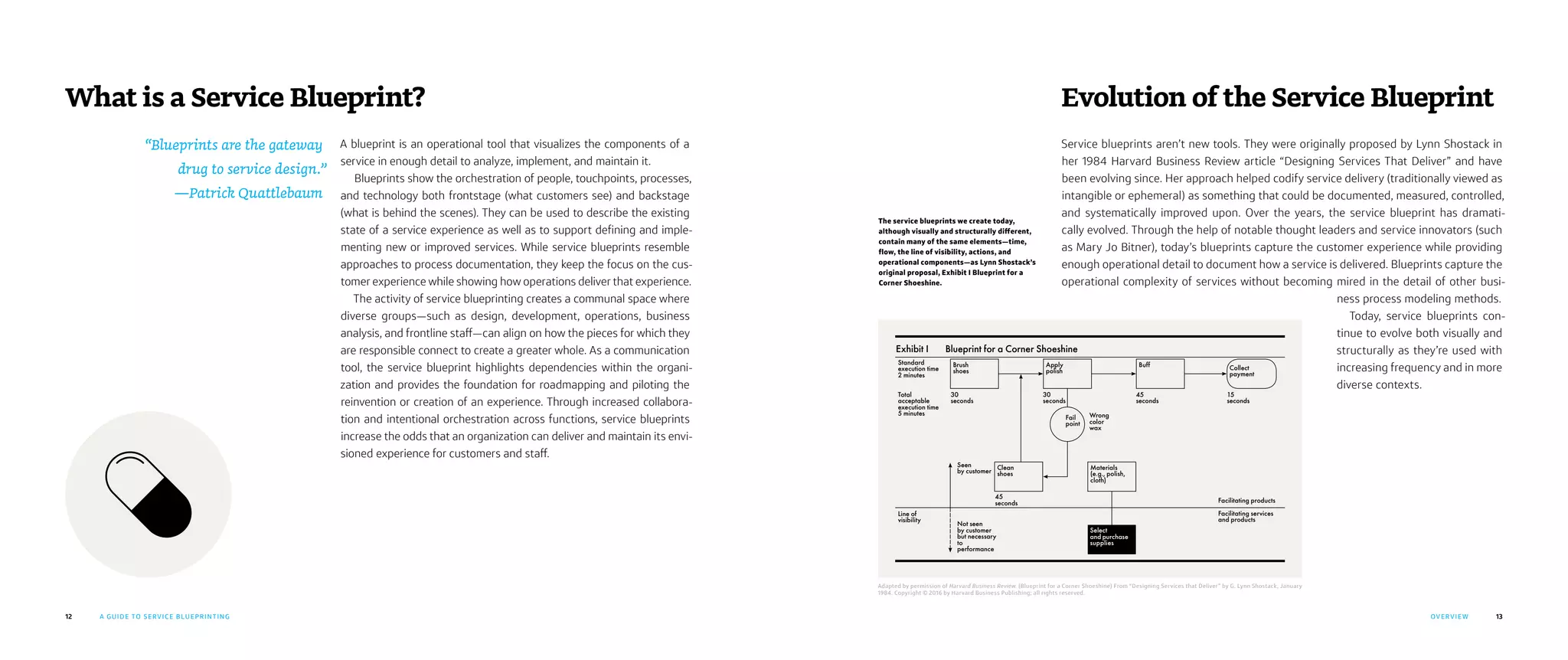 12 13A GUIDE TO SERVICE BLUEPRINTING OVERVIE W
Service blueprints aren’t new tools. They were originally proposed by Lynn Shostack in
her 1984 Harvard Business Review article “Designing Services That Deliver” and have
been evolving since. Her approach helped codify service delivery (traditionally viewed as
intangible or ephemeral) as something that could be documented, measured, controlled,
and systematically improved upon. Over the years, the service blueprint has dramati-
cally evolved. Through the help of notable thought leaders and service innovators (such
as Mary Jo Bitner), today’s blueprints capture the customer experience while providing
enough operational detail to document how a service is delivered. Blueprints capture the
operational complexity of services without becoming mired in the detail of other busi-
ness process modeling methods.
Today, service blueprints con-
tinue to evolve both visually and
structurally as they’re used with
increasing frequency and in more
diverse contexts.
Evolution of the Service Blueprint
Adapted by permission of Harvard Business Review. (Blueprint for a Corner Shoeshine) From “Designing Services that Deliver” by G. Lynn Shostack, January
1984. Copyright © 2016 by Harvard Business Publishing; all rights reserved.
A blueprint is an operational tool that visualizes the components of a
service in enough detail to analyze, implement, and maintain it.
Blueprints show the orchestration of people, touchpoints, processes,
and technology both frontstage (what customers see) and backstage
(what is behind the scenes). They can be used to describe the existing
state of a service experience as well as to support defining and imple-
menting new or improved services. While service blueprints resemble
approaches to process documentation, they keep the focus on the cus-
tomer experience while showing how operations deliver that experience.
The activity of service blueprinting creates a communal space where
diverse groups—such as design, development, operations, business
analysis, and frontline staff—can align on how the pieces for which they
are responsible connect to create a greater whole. As a communication
tool, the service blueprint highlights dependencies within the organi-
zation and provides the foundation for roadmapping and piloting the
reinvention or creation of an experience. Through increased collabora-
tion and intentional orchestration across functions, service blueprints
increase the odds that an organization can deliver and maintain its envi-
sioned experience for customers and staff.
“Blueprints are the gateway
drug to service design.”
—Patrick Quattlebaum
What is a Service Blueprint?
The service blueprints we create today,
although visually and structurally different,
contain many of the same elements—time,
flow, the line of visibility, actions, and
operational components—as Lynn Shostack’s
original proposal, Exhibit I Blueprint for a
Corner Shoeshine.
Brush
shoes
Apply
polish
Clean
shoes
Materials
(e.g., polish,
cloth)
Select
and purchase
supplies
Buff
Collect
payment
15
seconds
45
seconds
45
seconds
Wrong
color
wax
Fail
point
Facilitating products
Facilitating services
and products
Not seen
by customer
but necessary
to
performance
Line of
visibility
Standard
execution time
2 minutes
Total
acceptable
execution time
5 minutes
Exhibit I Blueprint for a Corner Shoeshine
Seen
by customer
30
seconds
30
seconds
 