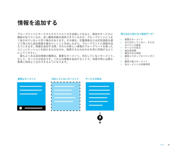サービスブループリント導入ガイド A Guide to Service Blueprinting Japanese Edition