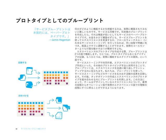 サービスブループリント導入ガイド A Guide to Service Blueprinting Japanese Edition