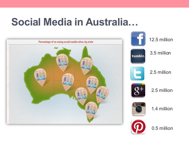 A guide to social media in australia