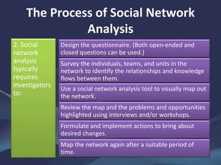 The Process of Social Network
Analysis
2. Social
network
analysis
typically
requires
investigators
to:
Design the questionnaire. (Both open-ended and
closed questions can be used.)
Survey the individuals, teams, and units in the
network to identify the relationships and knowledge
flows between them.
Use a social network analysis tool to visually map out
the network.
Review the map and the problems and opportunities
highlighted using interviews and/or workshops.
Formulate and implement actions to bring about
desired changes.
Map the network again after a suitable period of
time.
 