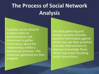 The Process of Social Network
Analysis
Typically, social network
analysis relies on
questionnaires and
interviews to gathe...