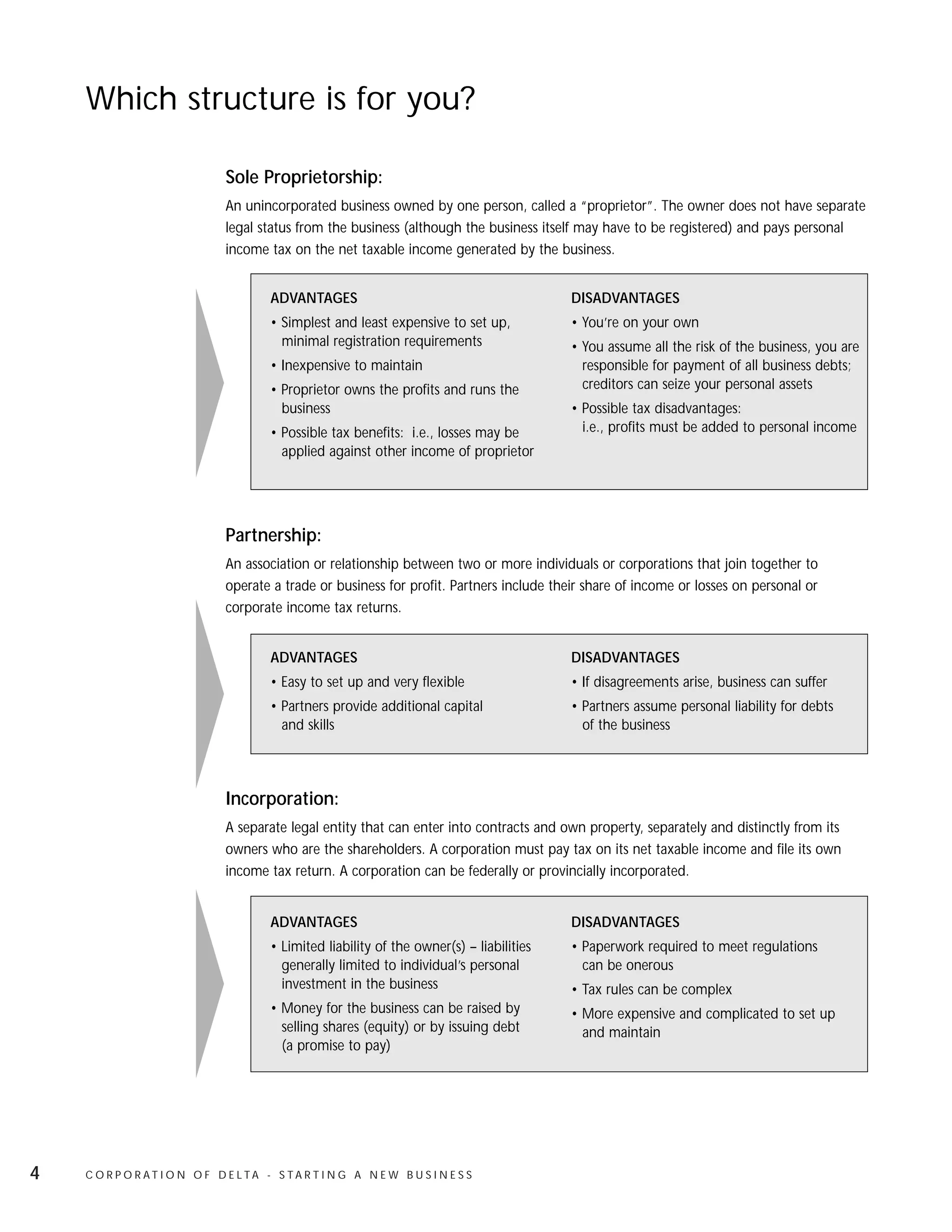 Which structure is for you?

                              Sole Proprietorship:
                              An unincorporated business owned by one person, called a “proprietor”. The owner does not have separate
                              legal status from the business (although the business itself may have to be registered) and pays personal
                              income tax on the net taxable income generated by the business.


                                      ADVANTAGES                                          DISADVANTAGES
                                      • Simplest and least expensive to set up,           • You’re on your own
                                        minimal registration requirements                 • You assume all the risk of the business, you are
                                      • Inexpensive to maintain                             responsible for payment of all business debts;
                                      • Proprietor owns the profits and runs the            creditors can seize your personal assets
                                        business                                          • Possible tax disadvantages:
                                      • Possible tax benefits: i.e., losses may be          i.e., profits must be added to personal income
                                        applied against other income of proprietor




                              Partnership:
                              An association or relationship between two or more individuals or corporations that join together to
                              operate a trade or business for profit. Partners include their share of income or losses on personal or
                              corporate income tax returns.


                                      ADVANTAGES                                          DISADVANTAGES
                                      • Easy to set up and very flexible                  • If disagreements arise, business can suffer
                                      • Partners provide additional capital               • Partners assume personal liability for debts
                                        and skills                                          of the business




                              Incorporation:
                              A separate legal entity that can enter into contracts and own property, separately and distinctly from its
                              owners who are the shareholders. A corporation must pay tax on its net taxable income and file its own
                              income tax return. A corporation can be federally or provincially incorporated.


                                      ADVANTAGES                                          DISADVANTAGES
                                      • Limited liability of the owner(s) – liabilities   • Paperwork required to meet regulations
                                        generally limited to individual’s personal          can be onerous
                                        investment in the business                        • Tax rules can be complex
                                      • Money for the business can be raised by           • More expensive and complicated to set up
                                        selling shares (equity) or by issuing debt          and maintain
                                        (a promise to pay)




4   C O R P O R AT I O N O F D E LTA - S TA R T I N G A N E W B U S I N E S S
 