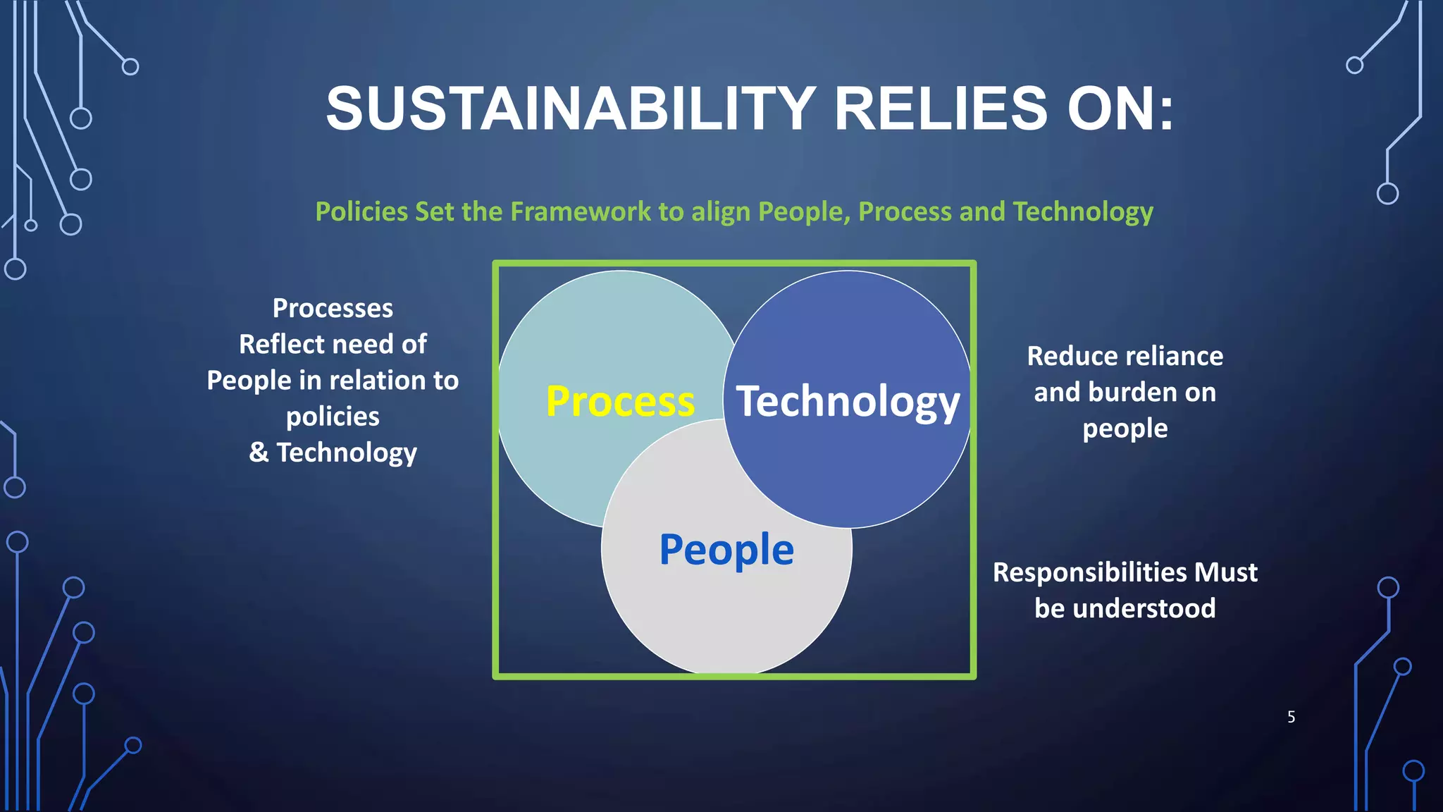 A guide to Sustainable Cyber Security | PPTX