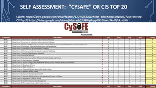 SELF ASSESSMENT: “CYSAFE” OR CIS TOP 20
CySafe: https://drive.google.com/drive/folders/12UWZiE2JGLeM86t_4ddvXmxz5U810q07?usp=sharing
CIS Top 20 https://drive.google.com/drive/folders/1QSU4WyBrpg4DFzGhwUS4eIPjFckzv3Nh
 