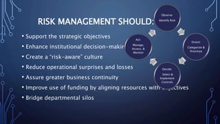 RISK MANAGEMENT SHOULD:
• Support the strategic objectives
• Enhance institutional decision-making
• Create a “risk-aware” culture
• Reduce operational surprises and losses
• Assure greater business continuity
• Improve use of funding by aligning resources with objectives
• Bridge departmental silos
Observe:
Identify Risk
Orient:
Categorize &
Prioritize
Decide:
Select &
Implement
Controls
Act:
Manage,
Assess, &
Monitor
 