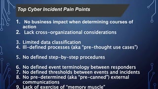 1. No business impact when determining courses of
action
2. Lack cross-organizational considerations
3. Limited data classification
4. Ill-defined processes (aka “pre-thought use cases”)
5. No defined step-by-step procedures
6. No defined event terminology between responders
7. No defined thresholds between events and incidents
8. No pre-determined (aka “pre-canned”) external
communications
9. Lack of exercise of “memory muscle”
Top Cyber Incident Pain Points
 