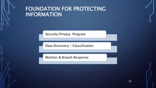 30
FOUNDATION FOR PROTECTING
INFORMATION
Security/Privacy Program
Data Discovery / Classification
Monitor & Breach Response
 