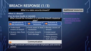 Identification &
Risk Assessment
Containment &
Resolution
Evaluation &
Improvement
BREACH RESPONSE (1/3)
•Data breaches 101
•Detailed guide for
cybersecurity event
recovery
Additional resourcesWhat is a data security breach?
What should be included in a security breach response
plan?
• Understand
extent of breach
• Assess risks from
breach
• Form team to lead
resolution
• Contain breach,
limit damage
• Review causes of
breach
• Understand
consequences
• Make process,
tech changes
Communication
• Plan and execute communication to employees and external
parties
21
4
3
•What is a Breach?
•Can be done locally or remotely
 