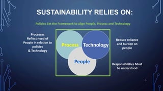 5
Reduce reliance
and burden on
people
Responsibilities Must
be understood
Policies Set the Framework to align People, Process and Technology
Processes
Reflect need of
People in relation to
policies
& Technology
SUSTAINABILITY RELIES ON:
Process
People
Technology
 