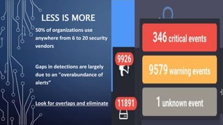 LESS IS MORE
50% of organizations use
anywhere from 6 to 20 security
vendors
Gaps in detections are largely
due to an "overabundance of
alerts”
Look for overlaps and eliminate
 
