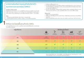24 25
หลัั
ก
เกณฑ์์
ก
ารให้้
สิ
ิ
ทธิ
ิ
แ
ละประโยชน์์
สำ�ำหรับแจก ห้ามจำ�ำหน่าย
สำ�ำหรับแจก ห้ามจำ�ำหน่าย
คู่่�มืือการขอรัับการส่่งเสริิมการลงทุุน 2565
คู่่�มืือการขอรัับการส่่งเสริิมการลงทุุน 2565
ยกเวนภาษีเงินได
นิติบุคคล
ยกเวนอากร
นำเขาเครื่องจักร
ยกเวนอากร
ของนำเขาเพื่อวิจัย
ยกเวนอากรวัตถุดิบ
ผลิตเพื่อสงออก
สิทธิและประโยชนอื่นๆ
ที่ไมใชภาษี *
A1
A2
A3
A4
B1
สิทธิและประโยชน
8 ป
5 ป
3 ป
—
—
8 ป
ไมกำหนดวงเงิน
กลุมกิจการ
สิิทธิิและประโยชน์์พื้้�นฐานสำำ�หรัับ SMEs
1ยกเว้้นภาษีีเงิินได้้นิิติิบุุคคลตามประเภทกิิจการ และเพิ่่�มเติิมวงเงิินยกเว้้นภาษีีเงิินได้้นิิติิบุุคคลเป็็น 2 เท่่าของเงิินลงทุุน
ไม่่รวมค่่าที่่�ดิินและทุุนหมุุนเวีียน
*	 สิิทธิิและประโยชน์์อื่่�นๆที่่�ไม่่ใช่่ภาษีี ได้้แก่่ การถืือกรรมสิิทธิ์์�ที่่�ดิิน การนำำ�เข้้าช่่างฝีีมืือและผู้้�ชำำ�นาญการ วีีซ่่าและใบอนุุญาตทำำ�งาน การนำำ�เข้้า
คนต่่างด้้าวเพื่่�อศึึกษาลู่่�ทางการลงทุุน และการส่่งออกเงิินตราต่่างประเทศ (ดููรายละเอีียดหน้้า 7)
มาตรการส่่งเสริิมการลงทุุนสำำ�หรัับวิิสาหกิิจ
ขนาดกลางและขนาดย่่อม (SMEs)
คุุณสมบััติิโครงการที่่�ขอรัับการส่่งเสริิม
จะต้้องเข้้าข่่ายประเภทกิิจการในกลุ่่�ม A และ B1 ของบััญชีีท้้ายประกาศคณะกรรมการส่่งเสริิมการลงทุุน ที่่� 2/2557
ลงวัันที่่� 3 ธัันวาคม 2557 ยกเว้้นประเภท 7.23.1 กิิจการโรงแรม โดยกำำ�หนดเงื่่�อนไขต้้องมีีจำำ�นวนห้้องพัักไม่่น้้อยกว่่า
20 ห้้อง แต่่ไม่่เกิิน 99 ห้้อง และต้้องมีีเงิินลงทุุน (ไม่่รวมค่่าที่่�ดิินและทุุนหมุุนเวีียน) ไม่่น้้อยกว่่า 1 ล้้านบาทต่่อห้้อง
เงื่่�อนไข
1.	 ต้้องมีีบุุคคลธรรมดาสััญชาติิไทยถืือหุ้้�น ไม่่น้้อยกว่่าร้้อยละ 51 ของทุุนจดทะเบีียน
2.	 ต้้องมีีเงิินลงทุุนขั้้�นต่ำำ��ของแต่่ละโครงการไม่่น้้อยกว่่า 500,000 บาท (ไม่่รวมค่่าที่่�ดิินและทุุนหมุุนเวีียน)
3. 	ต้้องมีีอััตราส่่วนหนี้้�สิินต่่อทุุนไม่่เกิิน 4 ต่่อ 1
4. 	อนุุญาตให้้นำำ�เครื่่�องจัักรใช้้แล้้วในประเทศมาใช้้ในโครงการที่่�ขอรัับการส่่งเสริิมได้้ มีีมููลค่่าไม่่เกิิน 10 ล้้านบาท โดยจะคำำ�นวณ
ราคาเครื่่�องจัักรใช้้แล้้วในประเทศโดยใช้้มููลค่่าตามบััญชีี และต้้องลงทุุนใหม่่ในเครื่่�องจัักรหลัักเป็็นสััดส่่วนไม่่น้้อยกว่่าร้้อยละ
50 ของมููลค่่าเครื่่�องจัักรที่่�ใช้้ในโครงการ
5. 	เมื่่�อรวมกิิจการทั้้�งหมดทั้้�งที่่�ได้้รัับการส่่งเสริิมและไม่่ได้้รัับการส่่งเสริิมแล้้ว ผู้้�ขอรัับการส่่งเสริิมต้้องมีีรายได้้ของกิิจการรวมกััน
แล้้วไม่่เกิิน 500 ล้้านบาทต่่อปีี ในช่่วง 3 ปีีแรก นัับแต่่วัันที่่�เริ่่�มมีีรายได้้จากการประกอบกิิจการที่่�ได้้รัับการส่่งเสริิม
สิิทธิิและประโยชน์์
1.	 ให้้ได้้รัับยกเว้้นอากรขาเข้้าสำำ�หรัับเครื่่�องจัักร
2. 	ให้้ได้้รัับยกเว้้นภาษีีเงิินได้้นิิติิบุุคคลสำำ�หรัับประเภทกิิจการในกลุ่่�ม A เป็็นสััดส่่วนร้้อยละ 200 ของเงิินลงทุุน (ไม่่รวมค่่าที่่�ดิินและ
ทุุนหมุุนเวีียน)
3. 	สิิทธิิและประโยชน์์อื่่�นให้้ได้้รัับตามหลัักเกณฑ์์ประกาศคณะกรรมการส่่งเสริิมการลงทุุนที่่� 2/2557 ลงวัันที่่� 3 ธัันวาคม 2557
 