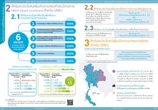 26 27
หลัั
ก
เกณฑ์์
ก
ารให้้
สิ
ิ
ทธิ
ิ
แ
ละประโยชน์์
สำ�ำหรับแจก ห้ามจำ�ำหน่าย
สำ�ำหรับแจก ห้ามจำ�ำหน่าย
คู่่�มืือการขอรัับการส่่งเสริิมการลงทุุน 2565
คู่่�มืือการขอรัับการส่่งเสริิมการลงทุุน 2565
กัมพูชา
มาเลเซีย
เวียดนาม
สปป. ลาว
เมียนมา
ท่าเรือ ท่าอากาศยาน ท่าอากาศยาน นิคม/เขต
กรุงเทพมหานคร
1
2
17
18
19
20
3
4
10
5
6
7
8 11
12
13
14
15
16
9
สิิทธิิและประโยชน์์เพิ่่�มเติิมตามคุุณค่่าของโครงการ
(Merit-based Incentives) สำำ�หรัับ SMEs
2
สิิทธิิและประโยชน์์เพิ่่�มเติิมตามมาตรการพิิเศษ
สำำ�หรัับ SMEs
3
เขตพััฒนาเศรษฐกิิจพิิเศษ (SEZ)*
หากตั้้�งสถานประกอบการในพื้้�นที่่� 20 จัังหวััดรายได้้
ต่่อหััวต่ำำ�� ได้้แก่่ กาฬสิินธุ์์� ชััยภููมิิ นครพนม น่่าน
บึึงกาฬ บุุรีีรััมย์์ แพร่่ มหาสารคาม มุุกดาหาร
แม่่ฮ่่องสอน ยโสธร ร้้อยเอ็็ด ศรีีสะเกษ สกลนคร
สระแก้้ว สุุโขทััย สุุริินทร์์ หนองบััวลำำ�ภูู
อุุบลราชธานีี และอำำ�นาจเจริิญ
หากตั้้�งสถานประกอบการในพื้้�นที่่�เขตพััฒนา
เศรษฐกิิจพิิเศษ (SEZ)
หากตั้้�งสถานประกอบการในพื้้�นที่่�นิิคมอุุตสาหกรรม
หรืือเขตอุุตสาหกรรมที่่�ได้้รัับการส่่งเสริิม
กลุ่่�ม A1 และ A2
ได้้รัับลดหย่่อนภาษีีเงิินได้้นิิติิบุุคคล 50 % 5 ปีี
หรืือ
กลุ่่�มอื่่�น ๆ (ไม่่รวม B2 )
ได้้รัับยกเว้้นภาษีีเงิินได้้นิิติิบุุคคลเพิ่่�มเติิม 3 ปีี
ได้้รัับวงเงิินยกเว้้นภาษีีเงิินได้้นิิติิบุุคคล
200% ของเงิินลงทุุน (ไม่่รวมค่่าที่่�ดิินและทุุนหมุุนเวีียน)
เพิ่่�มเติิมจากสิิทธิิและประโยชน์์ตามมาตรการส่่งเสริิม
การลงทุุนในเขตพััฒนาเศรษฐกิิจพิิเศษ
กลุ่่�ม A3 และ A4
ได้้รัับยกเว้้นภาษีีเงิินได้้นิิติิบุุคคลเพิ่่�มเติิม 1 ปีี
สิิทธิิและประโยชน์์เพิ่่�มเติิมเพื่่�อกระจายความเจริิญสู่่�ภููมิิภาค
2.2
สิิทธิิและประโยชน์์เพิ่่�มเติิมเพื่่�อพััฒนาพื้้�นที่่�อุุตสาหกรรม
2.3
*	 จะต้้องยื่่�นคำำ�ขอรัับการส่่งเสริิมภายในวัันทำำ�การสุุดท้้ายของปีี 2565
เขตจัังหวััดที่่�มีีรายได้้ต่่อหััวต่ำำ�� 20 จัังหวััด ได้้แก่่
1) กาฬสิินธุ์์� 2) ชััยภููมิิ 3) นครพนม 4) น่่าน 5) บึึงกาฬ 6) บุุรีีรััมย์์
7) แพร่่ 8) มหาสารคาม 9) มุุกดาหาร 10) แม่่ฮ่่องสอน 11) ยโสธร
12) ร้้อยเอ็็ด 13) ศรีีสะเกษ 14) สกลนคร 15) สระแก้้ว 16) สุุโขทััย
17) สุุริินทร์์ 18) หนองบััวลำำ�ภูู 19) อุุบลราชธานีี และ 20) อำำ�นาจเจริิญ
นิิคม/เขตอุุตสาหกรรมที่่�ได้้รัับส่่งเสริิม
พื้้�นที่่�นิิคมอุุตสาหกรรมหรืือเขตอุุตสาหกรรมที่่�ได้้รัับการส่่งเสริิม
เขตพััฒนาเศรษฐกิิจพิิเศษ
90 ตำำ�บล ใน 23 อำำ�เภอ ของ 10 จัังหวััด ได้้แก่่ เชีียงราย นครพนม
ตาก กาญจนบุุรีี หนองคาย มุุกดาหาร สระแก้้ว ตราด สงขลา และ
นราธิิวาส
สิิทธิิและประโยชน์์เพิ่่�มเติิมเพื่่�อพััฒนา
ความสามารถในการแข่่งขััน
2.1
การวิจัยและพัฒนา (R&D) เทคโนโลยีและนวัตกรรม
1 300%
การสนับสนุนกองทุนดานการพัฒนาเทคโนโลยีและ
บุคลากร สถาบันการศึกษา ศูนยฝกอบรมเฉพาะทาง
ดานวิทยาศาสตรและเทคโนโลยี
2 100%
การฝกอบรมหรือฝกการทำงานเพื่อพัฒนาทักษะ
ดานเทคโนโลยีและนวัตกรรมใหกับนักศึกษาฝกงาน
ดานวิทยาศาสตรและเทคโนโลยี
3 200%
คาธรรมเนียมการใชสิทธิเทคโนโลยีที่พัฒนาในประเทศ
4 200%
การฝกอบรมดานเทคโนโลยีขั้นสูง
5 200%
การออกแบบผลิตภัณฑและบรรจุภัณฑ
6 200%
การลงทุน/คาใชจาย
ที่เขาขายไดรับสิทธิและ
ประโยชนเพิ่มเติม
ประเภท
6
เงินลงทุน/คาใชจาย
ตอยอดขายรวม
ใน 3 ปแรก
ระยะเวลายกเวน
ภาษีเงินไดนิติบุคคล
เพิ่มเติม
≥ 0.5% 1 ป
2 ป
3 ป
≥ 1%
≥ 1.5%
4 ป
≥ 2%
5 ป
≥ 2.5%
ระยะเวลายกเวน
ภาษีเงินไดนิติบุคคล
เพิ่มเติมสูงสุด
ไมจำกัดวงเงิน
5ป
< 0.5% เพิ่มเติมเฉพาะวงเงิน
เงินลงทุน/คาใชจาย
ตอยอดขายรวม
ใน 3 ปแรก
ระยะเวลายกเวน
ภาษีเงินไดนิติบุคคล
เพิ่มเติม
≥ 0.5% 1 ป
2 ป
3 ป
≥ 1%
≥ 1.5%
วงเงินยกเวน
ภาษีเงินไดนิติบุคคล
ให้้สิิทธิิและประโยชน์์เพิ่่�มเติิม
ตามสััดส่่วนของเงิินลงทุุน/ค่่าใช้้จ่่าย ดัังนี้้�
กรณีีมีีเงิินลงทุุน/ค่่าใช้้จ่่ายการวิิจััยและพััฒนา
(R&D) เทคโนโลยีีและนวััตกรรมเพีียงอย่่างเดีียว
* ระยะเวลายกเว้้นภาษีีเงิินได้้นิิติิบุุคคลเพิ่่�มเติิม
รวมสููงสุุดไม่่เกิิน 8 ปีี * ระยะเวลายกเว้้นภาษีีเงิินได้้นิิติิบุุคคลเพิ่่�มเติิมรวมสููงสุุดไม่่เกิิน 13 ปีี
ประกาศที่่�เกี่่�ยวข้้อง
- 	 ประกาศคณะกรรมการส่่งเสริิมการลงทุุน ที่่� 22/2564 เรื่่�อง การปรัับปรุุงสิิทธิิและประโยชน์์เพิ่่�มเติิมตามคุุณค่่าของโครงการ
(Merit-based Incentives) เพื่่�อพััฒนาความสามารถในการแข่่งขััน สำำ�หรัับวิิสาหกิิจขนาดกลางและขนาดย่่อม (SMEs) ลงวัันที่่�
16 กัันยายน 2564
 