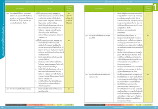 1
36 37
ประเภทกิิ
จ
การที่่
�
ใ
ห้้
ก
ารส่่
ง
เสริิ
ม
สิิทธิิประโยชน์์ยกเว้้นภาษีีเงิินได้้นิิติิบุุคคล A 1 = 8 ปี (ไม่ Cap วงเงิน) A 2 = 8 ปี A 3 = 5 ปี A 4 = 3 ปี
สิิทธิิประโยชน์์ยกเว้้นภาษีีเงิินได้้นิิติิบุุคคล A 1 = 8 ปี (ไม่ Cap วงเงิน) A 2 = 8 ปี A 3 = 5 ปี A 4 = 3 ปี
สำ�ำหรับแจก ห้ามจำ�ำหน่าย
สำ�ำหรับแจก ห้ามจำ�ำหน่าย
คู่่�มืือการขอรัับการส่่งเสริิมการลงทุุน 2565
คู่่�มืือการขอรัับการส่่งเสริิมการลงทุุน 2565
ประเภทกิิจการ เงื่่�อนไข
กลุ่มกิจการ
และสิทธิ
ประโยชน์
1.23	กิิจการผลิิตหรืือให้้บริิการ ระบบเกษตร
สมััยใหม่่ เช่่น ระบบตรวจจัับหรืือติิดตาม
สภาพต่่างๆ ระบบควบคุุมการใช้้ทรััพยากร
ที่่�เกี่่�ยวข้้อง เช่่น น้ำำ�� ปุ๋๋�ย เวชภััณฑ์์ และ
ระบบโรงเรืือนอััจฉริิยะ เป็็นต้้น
กรณีีที่่�มีีการออกแบบระบบและ Software เอง
1.	 ต้้องมีีการออกแบบระบบและ Software ที่่�ใช้้ใน
การบริิหารจััดการทรััพยากรที่่�เกี่่�ยวข้้องใน
ลัักษณะ System Integration โดยมีีการเก็็บ
ข้้อมููล แปลผล และวิิเคราะห์์ข้้อมููล
2.	 ต้้องมีีค่่าใช้้จ่่ายเงิินเดืือนของบุุคลากรด้้านการ
พััฒนาเทคโนโลยีีสารสนเทศและวิิศวกรรม
ไม่่น้้อยกว่่า 1,500,000 บาทต่่อปีี โดยต้้อง
เป็็นการจ้้างงานใหม่่ หรืือมีีเงิินลทุุน
(ไม่่รวมค่่าที่่�ดิินและทุุนหมุุนเวีียน) ไม่่น้้อยกว่่า
1,000,000 บาท
A 3
(ไม่่จำำ�กััด
วงเงิินยกเว้้น
ภาษีีเงิินได้้
นิิติิบุุคคล)
กรณีีที่่�ไม่่มีีการออกแบบระบบและ Software เอง
1.	 ต้้องมีีค่่าใช้้จ่่ายในการพััฒนาระบบหรืือ
ซอฟต์์แวร์์ หรืือ Platform โดยผู้้�พััฒนาใน
ประเทศ โดยเฉพาะอย่่างยิ่่�งวิิสาหกิิจเริ่่�มต้้น ไม่่
น้้อยกว่่า 10 ล้้านบาท ก่่อนวัันครบกำำ�หนดเปิิด
ดำำ�เนิินการ และให้้นัับรวมเป็็นวงเงิินยกเว้้นภาษีี
เงิินได้้นิิติิบุุคคลด้้วย
2.	 ต้้องมีีการผลิิตหรืือจััดหาเครื่่�องจัักรและ/หรืือ
อุุปกรณ์์มาให้้บริิการ
3.	 ต้้องมีีระบบการจััดการทรััพยากรที่่�เกี่่�ยวข้้อง
ในลัักษณะ System Integration โดยมีีการเก็็บ
ข้้อมููล แปลผลและวิิเคราะห์์ข้้อมููล
4.	 ต้้องมีีค่่าใช้้จ่่ายเงิินเดืือนของบุุคลากรด้้านการ
พััฒนาเทคโนโลยีีสารสนเทศและวิิศวกรรม
ไม่่น้้อยกว่่า 1,500,000 บาทต่่อปีี หรืือมีีขนาด
การลงทุุน (ไม่่รวมค่่าที่่�ดิินและทุุนหมุุนเวีียน)ไม่่
น้้อยกว่่า 1,000,000 บาท
5.	 รายได้้ที่่�จะได้้รัับยกเว้้นภาษีีเงิินได้้นิิติิบุุคคล
ไม่่รวมรายได้้จากการจำำ�หน่่ายหรืือให้้เช่่า
เครื่่�องจัักรและอุุปกรณ์์
A 3
1.24 	กิิจการโรงงานผลิิตพืืช (Plant Factory) 1.	 ต้้องมีีการปลููกพืืชภายในอาคารที่่�ออกแบบมา
เฉพาะในระบบปิิด
A 3
ประเภทกิิจการ เงื่่�อนไข
กลุ่มกิจการ
และสิทธิ
ประโยชน์
2.	 ต้้องมีีการติิดตั้้�งระบบควบคุุมสภาพแวดล้้อมใน
การปลููกพืืชทั้้�งทาง กายภาพ เช่่น การควบคุุม
ความเข้้มแสง อุุณหภููมิิ ความชื้้�น ปริิมาณ
ก๊๊าซคาร์์บอนไดออกไซด์์ แร่่ธาตุุต่่างๆ และการ
ควบคุุม สภาพแวดล้้อมทางชีีวภาพ เช่่น การ
ปนเปื้้�อนของเชื้้�อโรคและแมลง จากน้ำำ�� อากาศ
และผู้้�ปฏิิบััติิงาน เป็็นต้้น
3.	 ต้้องมีีระบบการตรวจสอบย้้อนกลัับ
(Traceability)
1.25 	กิิจการศููนย์์การค้้าผลิิตผลทางการเกษตร
ระบบดิิจิิทััล
1.	 ต้้องมีีหุ้้�นไทยไม่่น้้อยกว่่าร้้อยละ 51
2.	 ต้้องมีีแพลตฟอร์์มสำำ�หรัับให้้บริิการเกษตรกร
และผู้้�ประกอบการ รวมทั้้�งมีีระบบการติิดตาม
และควบคุุมคุุณภาพผลผลิิตทางการเกษตร
โดยต้้องมีีกระบวนการพััฒนาหรืือว่่าจ้้างผู้้�อื่่�นใน
ประเทศเพื่่�อพััฒนาซอฟต์์แวร์์หรืือแพลตฟอร์์มที่่�
ใช้้ในโครงการ
3.	 ต้้องเป็็นการจำำ�หน่่ายผลิิตผลทางการเกษตรใน
รููปแบบ B2B (Business-to-Business) เท่่านั้้�น
4.	 รายได้้ที่่�สามารถใช้้สิิทธิิและประโยชน์์ยกเว้้น
ภาษีีเงิินได้้นิิติิบุุคคลจะต้้องเป็็นรายได้้จากการ
จำำ�หน่่ายผลิิตผลทางการเกษตรที่่�ผ่่านการ
รัับรองมาตรฐานคุุณภาพ
5.	 ต้้องมีีระบบการตรวจสอบย้้อนกลัับ (Traceability)
และมีีกระบวนการตรวจสอบคุุณภาพ เช่่น ห้้อง
ปฏิิบััติิการเพื่่�อทดสอบคุุณภาพ เป็็นต้้น
A 3
1.26 	กิิจการนิิคมหรืือเขตส่่งเสริิมอุุตสาหกรรม
เกษตรและอาหาร
1.	 ห้้ามตั้้�งในกรุุงเทพมหานคร และสมุุทรปราการ
2.	 ต้้องมีีพื้้�นที่่�ไม่่น้้อยกว่่า 200 ไร่่ โดยพื้้�นที่่�สำำ�หรัับ
การประกอบอุุตสาหกรรมต้้องไม่่น้้อยกว่่าร้้อยละ
60 และไม่่เกิินร้้อยละ 75 ของพื้้�นที่่�ทั้้�งหมด
3.	 ต้้องมีีพื้้�นที่่�เป็็นสถานประกอบการใน
อุุตสาหกรรมเกษตร เกษตรแปรรููปอาหาร
กิิจการที่่�ใช้้ผลิิตผลทางการเกษตร ผลพลอยได้้
เศษหรืือของเสีียจากการเกษตรเป็็นวััตถุุดิิบหลััก
รวมทั้้�งบริิการสนัับสนุุนด้้านวิิทยาศาสตร์์และ
เทคโนโลยีีและการพััฒนาบุุคลากร ในสััดส่่วน
พื้้�นที่่�ไม่่น้้อยกว่่าร้้อยละ 80 ของพื้้�นที่่�ที่่�เป็็น
สถานประกอบการทั้้�งหมด
A 3
 