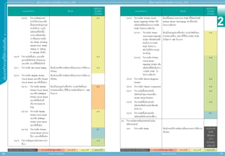 2
78 79
ประเภทกิิ
จ
การที่่
�
ใ
ห้้
ก
ารส่่
ง
เสริิ
ม
สิิทธิิประโยชน์์ยกเว้้นภาษีีเงิินได้้นิิติิบุุคคล A 1 = 8 ปี (ไม่ Cap วงเงิน) A 2 = 8 ปี A 3 = 5 ปี A 4 = 3 ปี
สิิทธิิประโยชน์์ยกเว้้นภาษีีเงิินได้้นิิติิบุุคคล A 1 = 8 ปี (ไม่ Cap วงเงิน) A 2 = 8 ปี A 3 = 5 ปี A 4 = 3 ปี
สำ�ำหรับแจก ห้ามจำ�ำหน่าย
สำ�ำหรับแจก ห้ามจำ�ำหน่าย
คู่่�มืือการขอรัับการส่่งเสริิมการลงทุุน 2565
คู่่�มืือการขอรัับการส่่งเสริิมการลงทุุน 2565
ประเภทกิิจการ เงื่่�อนไข
กลุ่่�มกิิจการ
และสิิทธิิ
ประโยชน์์
5.4.9.2	กิิจการผลิิตอุุปกรณ์์
สารกึ่่�งตััวนำำ�และ/หรืือ
ชิ้้�นส่่วนสำำ�หรัับอุุปกรณ์์
สารกึ่่�งตััวนำำ� รวมถึึง
ผลิิตภััณฑ์์ที่่�เกิิดขึ้้�น
ระหว่่างหรืือต่่อเนื่่�อง
จากขั้้�นตอนการผลิิต
เช่่น Wafer Grinding,
Sawed Dice, Wafer
Testing, IC Testing,
IC Module เป็็นต้้น
A 3
5.4.10	กิิจการผลิิตชิ้้�นส่่วน และ/หรืือ
อุุปกรณ์์โฟโทนิิกส์์ (Photonics)
และ/หรืือ ระบบที่่�ใช้้โฟโทนิิกส์์
A 3
5.4.11	กิิจการผลิิต Flat Panel Display ต้้องมีีกรรมวิิธีีการผลิิตตามที่่�คณะกรรมการให้้ความ
เห็็นชอบ
A 3
5.4.12	กิิจการผลิิต Flexible Printed
Circuit Board และ/หรืือ Printed
Circuit Board และ/หรืือชิ้้�นส่่วน
ต้้องมีีกรรมวิิธีีการผลิิตตามที่่�คณะกรรมการให้้ความ
เห็็นชอบ
5.4.12.1	กิิจการผลิิต Flexible
Printed Circuit Board
และ/หรืือ Multilayer
Printed Circuit Board
และ/หรืือชิ้้�นส่่วนที่่�
เป็็นการลงทุุนขนาด
ใหญ่่
ต้้องมีีเงิินลงทุุนค่่าเครื่่�องจัักร (รวมค่่าติิดตั้้�งและ
ค่่าทดลองเครื่่�อง) ที่่�ใช้้ในการผลิิตไม่่น้้อยกว่่า 1,500
ล้้านบาท
A 2
5.4.12.2	 กิิจการผลิิต Flexible
Printed Circuit Board
และ/หรืือ Multilayer
Printed Circuit Board
และ/หรืือชิ้้�นส่่วน
A 3
5.4.12.3 	กิิจการผลิิต Printed
Circuit Board ประเภท
อื่่�นๆ และ/หรืือชิ้้�นส่่วน
B 1
5.4.13	กิิจการผลิิตอุุปกรณ์์หน่่วยความจำำ�
อื่่�นๆ
A 4
ประเภทกิิจการ เงื่่�อนไข
กลุ่่�มกิิจการ
และสิิทธิิ
ประโยชน์์
5.4.14	กิิจการผลิิต Printed Circuit
Board Assembly (PCBA) หรืือ
ผลิิตภััณฑ์์ที่่�ต่่อเนื่่�องจากการผลิิต
PCBA ในโครงการเดีียวกััน
ต้้องมีีขั้้�นตอนการประกอบ PCBA ที่่�ใช้้เทคโนโลยีี
Surface Mount Technology ครบทั้้�งสายใน
โครงการเดีียวกััน
5.4.14.1	 กิิจการผลิิต Printed
Circuit Board Assembly
(PCBA) หรืือผลิิตภััณฑ์์ที่่�
ต่่อเนื่่�องจากการผลิิต
PCBA ในโครงการ
เดีียวกัันที่่�เป็็นการลงทุุน
ขนาดใหญ่่
ต้้องมีีเงิินลงทุุนค่่าเครื่่�องจัักร (รวมค่่าติิดตั้้�งและ
ค่่าทดลองเครื่่�อง) เฉพาะที่่�ใช้้ในการผลิิต PCBA
ไม่่น้้อยกว่่า 500 ล้้านบาท
A 3
5.4.14.2 	 กิิจการผลิิต Printed
Circuit Board
Assembly (PCBA) หรืือ
ผลิิตภััณฑ์์ที่่�ต่่อเนื่่�องจาก
การผลิิต PCBA ใน
โครงการเดีียวกััน
A 4
5.4.15	กิิจการผลิิต Electro-Magnetic
Product
A 4
5.4.16	กิิจการผลิิต Passive Component A 4
5.4.17 	กิิจการผลิิตชิ้้�นส่่วนสำำ�หรัับ
ผลิิตภััณฑ์์กลุ่่�มภาพและเสีียง
(Audio Visual Product)
A 4
5.4.18 	กิิจการผลิิตชิ้้�นส่่วนสำำ�หรัับ
ผลิิตภััณฑ์์อิิเล็็กทรอนิิกส์์สำำ�หรัับ
สำำ�นัักงาน
A 4
5.4.19	กิิจการผลิิตชิ้้�นส่่วนสำำ�หรัับ
ผลิิตภััณฑ์์อิิเล็็กทรอนิิกส์์อื่่�นๆ
B 1
5.5 	กิิจการผลิิตสารหรืือแผ่่นสำำ�หรัับไมโคร
อิิเล็็กทรอนิิกส์์
5.5.1 	กิิจการผลิิต Wafer ต้้องมีีกรรมวิิธีีการผลิิตตามที่่�คณะกรรมการให้้ความ
เห็็นชอบ
ยกเว้้นภาษีี
เงิินได้้
นิิติิบุุคคล
10 ปีี
ไม่่กำำ�หนด
วงเงิินภาษีี
 