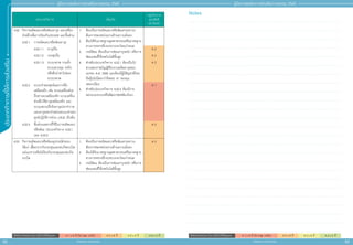 82 83
ประเภทกิิ
จ
การที่่
�
ใ
ห้้
ก
ารส่่
ง
เสริิ
ม
สิิทธิิประโยชน์์ยกเว้้นภาษีีเงิินได้้นิิติิบุุคคล A 1 = 8 ปี (ไม่ Cap วงเงิน) A 2 = 8 ปี A 3 = 5 ปี A 4 = 3 ปี
สิิทธิิประโยชน์์ยกเว้้นภาษีีเงิินได้้นิิติิบุุคคล A 1 = 8 ปี (ไม่ Cap วงเงิน) A 2 = 8 ปี A 3 = 5 ปี A 4 = 3 ปี
สำ�ำหรับแจก ห้ามจำ�ำหน่าย
สำ�ำหรับแจก ห้ามจำ�ำหน่าย
คู่่�มืือการขอรัับการส่่งเสริิมการลงทุุน 2565
คู่่�มืือการขอรัับการส่่งเสริิมการลงทุุน 2565
ประเภทกิิจการ เงื่่�อนไข
กลุ่่�มกิิจการ
และสิิทธิิ
ประโยชน์์
4.22 	กิิจการผลิิตและ/หรืือซ่่อมอาวุุธ และเครื่่�อง
ช่่วยฝึึกเพื่่�อการป้้องกัันประเทศ และชิ้้�นส่่วน
1.	 ต้้องเป็็นการผลิิตและ/หรืือซ่่อมตามความ
ต้้องการของหน่่วยงานด้้านความมั่่�นคง
2.	 ต้้องได้้รัับมาตรฐานอุุตสาหกรรมหรืือมาตรฐาน
ทางการทหารที่่�กระทรวงกลาโหมกำำ�หนด
3.	 กรณีีซ่่อม ต้้องเป็็นการซ่่อมบำำ�รุุงหนััก หรืือการ
ซ่่อมแซมที่่�ใช้้เทคโนโลยีีขั้้�นสููง
4.	 สำำ�หรัับประเภทกิิจการ 4.22.1 ต้้องเป็็นไป
ตามพระราชบััญญััติิโรงงานผลิิตอาวุุธของ
เอกชน พ.ศ. 2550 และต้้องมีีผู้้�มีีสััญชาติิไทย
ถืือหุ้้�นไม่่น้้อยกว่่าร้้อยละ 51 ของทุุน
จดทะเบีียน
5.	 สำำ�หรัับประเภทกิิจการ 4.22.2 ต้้องมีีการ
ออกแบบระบบหรืือพััฒนาซอฟต์์แวร์์เอง
4.22.1	 การผลิิตและ/หรืือซ่่อมอาวุุธ
4.22.1.1 	 อาวุุธปืืน A 2
4.22.1.2 	 กระสุุนปืืน A 2
4.22.1.3	 ระบบจรวด รวมทั้้�ง
ระบบควบคุุม รถยิิง
หรืือสิ่่�งนำำ�พาไปของ
ระบบจรวด
A 2
4.22.2	 ระบบจำำ�ลองยุุทธ์์และการฝึึก
เสมืือนจริิง เช่่น ระบบเครื่่�องช่่วย
ฝึึกยานรบเสมืือนจริิง ระบบเครื่่�อง
ช่่วยฝึึกใช้้อาวุุธเสมืือนจริิง และ
ระบบสนามฝึึกยิิงอาวุุธประจำำ�กาย
และอาวุุธประจำำ�หน่่วยระบบจำำ�ลอง
ยุุทธ์์ปฏิิบััติิการร่่วม (JTLS) เป็็นต้้น
A 1
4.22.3	ชิ้้�นส่่วนเฉพาะที่่�ใช้้ในการผลิิตและ/
หรืือซ่่อม ประเภทกิิจการ 4.22.1
และ 4.22.2
A 2
4.23 	กิิจการผลิิตและ/หรืือซ่่อมอุุปกรณ์์ช่่วยรบ
ได้้แก่่ เสื้้�อเกราะกัันกระสุุนและสะเก็็ดระเบิิด
แผ่่นเกราะหรืือโล่่ป้้องกัันกระสุุนและสะเก็็ด
ระเบิิด
1.	 ต้้องเป็็นการผลิิตและ/หรืือซ่่อมตามความ
ต้้องการของหน่่วยงานด้้านความมั่่�นคง
2.	 ต้้องได้้รัับมาตรฐานอุุตสาหกรรมหรืือมาตรฐาน
ทางการทหารที่่�กระทรวงกลาโหมกำำ�หนด
3.	 กรณีีซ่่อม ต้้องเป็็นการซ่่อมบำำ�รุุงหนััก หรืือการ
ซ่่อมแซมที่่�ใช้้เทคโนโลยีีขั้้�นสููง
A 2
Notes
 