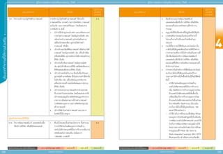 4
108 109
ประเภทกิิ
จ
การที่่
�
ใ
ห้้
ก
ารส่่
ง
เสริิ
ม
สิิทธิิประโยชน์์ยกเว้้นภาษีีเงิินได้้นิิติิบุุคคล A 1 = 8 ปี (ไม่ Cap วงเงิน) A 2 = 8 ปี A 3 = 5 ปี A 4 = 3 ปี
สิิทธิิประโยชน์์ยกเว้้นภาษีีเงิินได้้นิิติิบุุคคล A 1 = 8 ปี (ไม่ Cap วงเงิน) A 2 = 8 ปี A 3 = 5 ปี A 4 = 3 ปี
สำ�ำหรับแจก ห้ามจำ�ำหน่าย
สำ�ำหรับแจก ห้ามจำ�ำหน่าย
คู่่�มืือการขอรัับการส่่งเสริิมการลงทุุน 2565
คู่่�มืือการขอรัับการส่่งเสริิมการลงทุุน 2565
ประเภทกิิจการ เงื่่�อนไข
กลุ่มกิจการ
และสิทธิ
ประโยชน์
7.21	กิิจการบริิการแก่่ธุุรกิิจสร้้างภาพยนตร์์ การบริิการแก่่ธุุรกิิจสร้้างภาพยนตร์์ ให้้รวมถึึง
ภาพยนตร์์เรื่่�อง สารคดีี รายการโทรทััศน์์ ภาพยนตร์์
แอนิิเมชััน และภาพยนตร์์โฆษณา โดยมีีขอบข่่าย
การให้้บริิการ ดัังนี้้�
1.	 บริิการให้้เช่่าอุุปกรณ์์ถ่่ายทำำ� และ/หรืือประกอบ
การถ่่ายทำำ�ภาพยนตร์์ โดยมีีอุุปกรณ์์หลััก เช่่น
กล้้องถ่่ายทำำ�ภาพยนตร์์ อุุปกรณ์์เสริิมความ
เคลื่่�อนไหวของกล้้อง อุุปกรณ์์ไฟถ่่ายทำำ�
ภาพยนตร์์ เป็็นต้้น
2.	 บริิการล้้างและพิิมพ์์ฟิิล์์มภาพยนตร์์ หรืือสำำ�เนาไฟล์์
ภาพยนตร์์ โดยมีีอุุปกรณ์์หลััก เช่่น เครื่่�องล้้างฟิิล์์ม
เครื่่�องพิิมพ์์ฟิิล์์ม อุุปกรณ์์สำำ�เนาไฟล์์ภาพยนตร์์ระบบ
ดิิจิิทััล เป็็นต้้น
3.	 บริิการบัันทึึกเสีียงภาพยนตร์์ โดยมีีอุุปกรณ์์หลััก
เช่่น ชุุดบัันทึึกเสีียงระบบดิิจิิทััล ชุุดตััดต่่อเสีียงระบบ
ดิิจิิทััลชุุดผสมเสีียงระบบดิิจิิทััล เป็็นต้้น
4.	 บริิการทำำ�เทคนิิคด้้านภาพ ต้้องมีีเครื่่�องจัักรและ
อุุปกรณ์์สร้้างภาพพิิเศษ ซึ่่�งไม่่สามารถทำำ�ได้้สำำ�เร็็จ
ในตััวกล้้อง เช่่น เครื่่�องตััดต่่อและลำำ�ดัับภาพ
เครื่่�องประกอบสร้้างเทคนิิคพิิเศษและภาพระบบ
ดิิจิิทััล เป็็นต้้น
5.	 บริิการประสานงานภาพยนตร์์จากต่่างประเทศ
ที่่�มาถ่่ายทำำ�ในประเทศไทย โดยมีีขอบข่่ายการให้้
บริิการครอบคลุุมถึึงการติิดต่่อขออนุุญาตจากทาง
ราชการการติิดต่่อหาสถานที่่�ถ่่ายทำำ�ภาพยนตร์์
การติิดต่่อหาบุุคลากร และการติิดต่่อหาอุุปกรณ์์
สร้้างภาพยนตร์์
6.	 บริิการให้้เช่่าโรงถ่่ายทำำ�ภาพยนตร์์ และรายการ
โทรทััศน์์ที่่�ได้้มาตรฐาน
A 3
อุุตสาหกรรมดิิจิิทััล
5.10	กิิจการพััฒนาซอฟต์์แวร์์ แพลตฟอร์์มเพื่่�อ
ให้้บริิการดิิจิิทััล หรืือดิิจิิทััลคอนเทนต์์
1.	 ต้้องมีีเงิินลงทุุนขั้้�นต่ำำ��ของโครงการ ซึ่่�งคำำ�นวณ
จากค่่าใช้้จ่่ายเงิินเดืือนบุุคลากรไทยด้้าน
เทคโนโลยีีสารสนเทศที่่�เป็็นการจ้้างงานเพิ่่�มภาย
หลัังยื่่�นขอรัับการส่่งเสริิม ไม่่น้้อยกว่่า
1,500,000 บาทต่่อปีี
A 2
ประเภทกิิจการ เงื่่�อนไข
กลุ่มกิจการ
และสิทธิ
ประโยชน์
2.	 ต้้องมีีกระบวนการพััฒนาซอฟต์์แวร์์
แพลตฟอร์์มเพื่่�อให้้บริิการดิิจิิทััล หรืือดิิจิิทััล
คอนเทนต์์ในประเทศไทยตามที่่�สำำ�นัักงาน
กำำ�หนด
3.	 อนุุญาตให้้ใช้้เครื่่�องจัักรที่่�มีีอยู่่�เดิิมหรืือใช้้แล้้ว
4.	 การส่่งเสริิมการลงทุุนในประเภทกิิจการนี้้�
ไม่่รวมถึึงการค้้าปลีีกและค้้าส่่งสิินค้้าทุุก
ประเภท
5.	 รายได้้ที่่�สามารถใช้้สิิทธิิและประโยชน์์ยกเว้้น
ภาษีีเงิินได้้นิิติิบุุคคลต้้องเป็็นรายได้้ที่่�เกิิดจาก
การจำำ�หน่่ายหรืือการให้้บริิการอัันเป็็นผลงานที่่�
เกี่่�ยวข้้องโดยตรงกัับการพััฒนาซอฟต์์แวร์์
แพลตฟอร์์มเพื่่�อให้้บริิการดิิจิิทััล หรืือดิิจิิทััล
คอนเทนต์์ที่่�ได้้รัับการส่่งเสริิมการลงทุุนตามที่่�
สำำ�นัักงานกำำ�หนด
6.	 กำำ�หนดวงเงิินสำำ�หรัับการใช้้สิิทธิิและประโยชน์์
ยกเว้้นภาษีีเงิินได้้นิิติิบุุคคลในแต่่ละปีีจาก
รายการค่่าใช้้จ่่ายที่่�เกิิดขึ้้�นจริิงในปีีที่่�ขอใช้้สิิทธิิ
ดัังนี้้�
-	 ค่่าใช้้จ่่ายเงิินเดืือนบุุคลากรไทยด้้าน
เทคโนโลยีีสารสนเทศที่่�เป็็นการจ้้างงาน
เพิ่่�ม โดยคิิดจากการจ้้างงานบุุคลากรไทย
ด้้านเทคโนโลยีีสารสนเทศที่่�เพิ่่�มขึ้้�นเมื่่�อ
เปรีียบเทีียบกัับการจ้้างงานบุุคลากรไทย
ด้้านเทคโนโลยีีสารสนเทศก่่อนวัันยื่่�นคำำ�ขอ
รัับการส่่งเสริิม โดยคำำ�นวณ เป็็นวงเงิิน
ยกเว้้นภาษีีเงิินได้้นิิติิบุุคคลร้้อยละ 100
ของค่่าใช้้จ่่ายดัังกล่่าว
-	 ค่่าใช้้จ่่ายในการฝึึกอบรมเพื่่�อพััฒนาทัักษะ
ของบุุคลากรไทยในหลัักสููตรที่่�เกี่่�ยวข้้องกัับ
การพััฒนาเทคโนโลยีีสารสนเทศ และค่่าใช้้
จ่่ายในการพััฒนาทรััพยากรมนุุษย์์ภายใต้้
โครงการความร่่วมมืือกัับสถาบัันการศึึกษา
ตามรููปแบบที่่�กำำ�หนด เช่่น โครงการ
Work-integrated Learning (WiL) สหกิิจ
ศึึกษาและทวิิภาคีี หรืือความร่่วมมืือเพื่่�อ
 