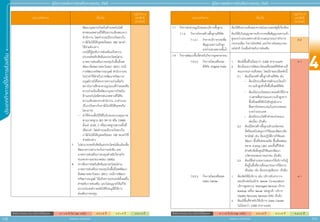 4
110 111
ประเภทกิิ
จ
การที่่
�
ใ
ห้้
ก
ารส่่
ง
เสริิ
ม
สิิทธิิประโยชน์์ยกเว้้นภาษีีเงิินได้้นิิติิบุุคคล A 1 = 8 ปี (ไม่ Cap วงเงิน) A 2 = 8 ปี A 3 = 5 ปี A 4 = 3 ปี
สิิทธิิประโยชน์์ยกเว้้นภาษีีเงิินได้้นิิติิบุุคคล A 1 = 8 ปี (ไม่ Cap วงเงิน) A 2 = 8 ปี A 3 = 5 ปี A 4 = 3 ปี
สำ�ำหรับแจก ห้ามจำ�ำหน่าย
สำ�ำหรับแจก ห้ามจำ�ำหน่าย
คู่่�มืือการขอรัับการส่่งเสริิมการลงทุุน 2565
คู่่�มืือการขอรัับการส่่งเสริิมการลงทุุน 2565
ประเภทกิิจการ เงื่่�อนไข
กลุ่มกิจการ
และสิทธิ
ประโยชน์
		พััฒนาบุุคลากรไทยในด้้านเทคโนโลยีี
สารสนเทศตามที่่�ได้้รัับความเห็็นชอบจาก
สำำ�นัักงาน โดยคำำ�นวณเป็็นวงเงิินยกเว้้น
ภาษีีเงิินได้้นิิติิบุุคคลร้้อยละ 200 ของค่่า
ใช้้จ่่ายดัังกล่่าว
(กรณีีที่่�ผู้้�ขอรัับการส่่งเสริิมแจ้้งความ
ประสงค์์ขอรัับสิิทธิิและประโยชน์์ตาม
มาตรการส่่งเสริิมการลงทุุนในพื้้�นที่่�เขต
พััฒนาพิิเศษภาคตะวัันออก (EEC) กรณีี
การพััฒนาทรััพยากรมนุุษย์์ สำำ�นัักงานจะ
ไม่่นำำ�ค่่าใช้้จ่่ายในการพััฒนาทรััพยากร
มนุุษย์์ภายใต้้โครงการความร่่วมมืือกัับ
สถาบัันการศึึกษาตามรููปแบบที่่�กำำ�หนดหรืือ
ความร่่วมมืือเพื่่�อพััฒนาบุุคลากรไทยใน
ด้้านเทคโนโลยีีสารสนเทศตามที่่�ได้้รัับ
ความเห็็นชอบจากสำำ�นัักงาน มาคำำ�นวณ
เป็็นวงเงิินยกเว้้นภาษีีเงิินได้้นิิติิบุุคคลใน
โครงการ)
-	 ค่่าใช้้จ่่ายเพื่่�อให้้ได้้ใบรัับรองระบบคุุณภาพ
ตามมาตรฐาน ISO 29110 หรืือ CMMI
ตั้้�งแต่่ LEVEL 2 หรืือมาตรฐานสากลอื่่�นที่่�
เทีียบเท่่า โดยคำำ�นวณเป็็นวงเงิินยกเว้้น
ภาษีีเงิินได้้นิิติิบุุคคลร้้อยละ 100 ของค่่าใช้้
จ่่ายดัังกล่่าว
7.	 ไม่่สามารถขอรัับสิิทธิิและประโยชน์์เพิ่่�มเติิมเพื่่�อ
พััฒนาความสามารถในการแข่่งขััน และ
มาตรการส่่งเสริิมการลงทุุนสำำ�หรัับวิิสาหกิิจ
ขนาดกลางและขนาดย่่อม (SMEs)
8.	 หากต้้องการขอรัับสิิทธิิและประโยชน์์ตาม
มาตรการส่่งเสริิมการลงทุุนในพื้้�นที่่�เขตพััฒนา
พิิเศษภาคตะวัันออก (EEC) กรณีีการพััฒนา
ทรััพยากรมนุุษย์์ ให้้แจ้้งความประสงค์์ตั้้�งแต่่ยื่่�น
คำำ�ขอรัับการส่่งเสริิม และไม่่อนุุญาตให้้แก้้ไข
ความประสงค์์ภายหลัังได้้รัับอนุุมััติิให้้การ
ส่่งเสริิมการลงทุุน
ประเภทกิิจการ เงื่่�อนไข
กลุ่มกิจการ
และสิทธิ
ประโยชน์
7.1	กิิจการสาธารณููปโภคและบริิการพื้้�นฐาน ต้้องได้้รัับความเห็็นชอบจากหน่่วยงานของรััฐที่่�เกี่่�ยวข้้อง
7.1.6	กิิจการโครงสร้้างพื้้�นฐานดิิจิิทััล ต้้องได้้รัับใบอนุุญาตการบริิการวงจรสื่่�อสััญญาณความเร็็ว
สููงระหว่่างประเทศจากสำำ�นัักงานคณะกรรมการกิิจการ
กระจายเสีียง กิิจการโทรทััศน์์ และกิิจการโทรคมนาคม
แห่่งชาติิ ก่่อนยื่่�นคำำ�ขอรัับการส่่งเสริิม
7.1.6.1	กิิจการบริิการวงจรสื่่�อ
สััญญาณความเร็็วสููง
ระหว่่างประเทศภาคพื้้�นน้ำำ��
A 2
7.9 	 กิิจการพััฒนาพื้้�นที่่�สำำ�หรัับกิิจการอุุตสาหกรรม
7.9.2.2	กิิจการนิิคมหรืือเขต
ดิิจิิทััล (Digital Park)
1.	 ต้้องมีีพื้้�นที่่�ไม่่น้้อยกว่่า 5,000 ตารางเมตร
2.	 ต้้องมีีแผนการพััฒนานิิคมหรืือเขตดิิจิิทััลตามที่่�
คณะกรรมการเห็็นชอบ โดยมีีรายละเอีียดดัังนี้้�
2.1	 ต้้องมีีโครงสร้้างพื้้�นฐานด้้านดิิจิิทััล เช่่น
-	 ต้้องมีีระบบสื่่�อสารหลัักแบบใยแก้้ว
ความเร็็วสููงทั่่�วทั้้�งพื้้�นที่่�เขตดิิจิิทััล
A 1
- 	ต้้องมีีระบบโทรคมนาคมหลัักที่่�มีีการ
วางสายสื่่�อสารแบบความเร็็วสููงจาก
พื้้�นที่่�เขตดิิจิิทััลไปยัังศููนย์์กลาง
สื่่�อสารโทรคมนาคมในประเทศและ
ระหว่่างประเทศ
- 	ต้้องมีีระบบไฟฟ้้าสำำ�รองจ่่ายแบบ
ต่่อเนื่่�อง เป็็นต้้น
2.2 	 ต้้องมีีโครงสร้้างพื้้�นฐานด้้านนวััตกรรม
ที่่�พร้้อมสนัับสนุุนการวิิจััยและพััฒนาเชิิง
พาณิิชย์์ เช่่น ห้้องปฏิิบััติิการวิิจััยและ
พััฒนา พื้้�นที่่�ทดลองผลิิต พื้้�นที่่�ทดสอบ
ตลาด (Living Lab) และพื้้�นที่่�ให้้เช่่า
สำำ�หรัับจััดตั้้�งศููนย์์วิิจััยและพััฒนา
นวััตกรรมของภาคเอกชน เป็็นต้้น
2.3	 ต้้องมีีสิ่่�งอำำ�นวยความสะดวกให้้บริิการกัับผู้้�
ที่่�อยู่่�ในพื้้�นที่่�ตามที่่�คณะกรรมการให้้ความ
เห็็นชอบ เช่่น ห้้องประชุุมสััมมนา เป็็นต้้น
7.9.2.3	กิิจการนิิคมหรืือเขต
Data Center
1.	 ต้้องจััดให้้มีีบริิการ เช่่น บริิการรัับฝากวาง
คอมพิิวเตอร์์แม่่ข่่าย (Server Co-location)
บริิการดููแลระบบ (Managed Service) บริิการ
Backup เครื่่�อง Server ของลููกค้้า บริิการ
Disaster Recovery Services (DRS) เป็็นต้้น
2.	 ต้้องมีีพื้้�นที่่�สำำ�หรัับให้้บริิการ Data Center
ไม่่น้้อยกว่่า 3,000 ตารางเมตร
A 1
 