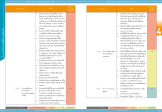 4
112 113
ประเภทกิิ
จ
การที่่
�
ใ
ห้้
ก
ารส่่
ง
เสริิ
ม
สิิทธิิประโยชน์์ยกเว้้นภาษีีเงิินได้้นิิติิบุุคคล A 1 = 8 ปี (ไม่ Cap วงเงิน) A 2 = 8 ปี A 3 = 5 ปี A 4 = 3 ปี
สิิทธิิประโยชน์์ยกเว้้นภาษีีเงิินได้้นิิติิบุุคคล A 1 = 8 ปี (ไม่ Cap วงเงิน) A 2 = 8 ปี A 3 = 5 ปี A 4 = 3 ปี
สำ�ำหรับแจก ห้ามจำ�ำหน่าย
สำ�ำหรับแจก ห้ามจำ�ำหน่าย
คู่่�มืือการขอรัับการส่่งเสริิมการลงทุุน 2565
คู่่�มืือการขอรัับการส่่งเสริิมการลงทุุน 2565
ประเภทกิิจการ เงื่่�อนไข
กลุ่มกิจการ
และสิทธิ
ประโยชน์
3.	 ต้้องมีีระบบโทรคมนาคมหลัักที่่�มีีการวางสาย
สื่่�อสารแบบความเร็็วสููงไปยัังศููนย์์กลางสื่่�อสาร
โทรคมนาคมทั้้�งในประเทศ และระหว่่างประเทศ
อย่่างน้้อย 4 วงจร ทั้้�งนี้้� ต้้องเป็็นวงจรในประเทศ
ที่่�มีีความเร็็วไม่่น้้อยกว่่า 10 Gbps. อย่่างน้้อย 3
วงจร และมีีความเร็็วรวมของทุุกวงจรไม่่น้้อยกว่่า
60 Gbps
4.	 ต้้องสามารถให้้บริิการได้้ในขณะที่่�มีีการซ่่อม
บำำ�รุุงหรืือมีีการเปลี่่�ยนแปลงอุุปกรณ์์ต่่างๆ
ในระบบ (Concurrently Maintainable)
5.	 ต้้องมีีระบบ Engine Generator ที่่�เป็็น
Continuous Rating ที่่�รองรัับปริิมาณการใช้้ไฟ
ทั้้�งหมดของ Data Center พร้้อมระบบสำำ�รอง
กรณีี Engine Generator ตััวหนึ่่�งตััวใดชำำ�รุุด
หรืือหยุุดทำำ�งาน
6.	 ต้้องมีีอุุปกรณ์์หรืือระบบสำำ�รองในอุุปกรณ์์ UPS,
IT Cooling และ UPS Cooling โดยต้้องทำำ�งาน
ในทัันทีีที่่�อุุปกรณ์์หลัักหยุุดทำำ�งาน และไม่่
กระทบต่่อการให้้บริิการ
7.	 ต้้องมีีเส้้นทางสำำ�รองในระบบส่่งจ่่ายไฟฟ้้าที่่�ไม่่ขึ้้�น
ต่่อกััน (Independent Distribution Paths)
8.	 ต้้องมีีระบบป้้องกัันความเสี่่�ยงที่่�เกิิดจากความ
เสีียหายกรณีีที่่�อุุปกรณ์์ตััวหนึ่่�งตััวใดชำำ�รุุด หรืือ
หยุุดทำำ�งาน
9.	 ต้้องมีีระบบปรัับอากาศที่่�มีีประสิิทธิิภาพสููง
พร้้อมระบบสำำ�รอง
10.	 ต้้องมีีระบบป้้องกัันอััคคีีภััยทั่่�วพื้้�นที่่�
11.	 ต้้องมีีระบบรัักษาความปลอดภััยตลอด 24 ชั่่�วโมง
12.	 ต้้องได้้รัับมาตรฐาน ISO/IEC 27001 ด้้าน Data
Center
7.9.2.4 	กิิจการศููนย์์บ่่มเพาะ
ด้้านนวััตกรรม
(Innovation Incubation
Center)
1.	 ต้้องลงทุุนหรืือจััดให้้มีีระบบสาธารณููปโภคพื้้�น
ฐาน เช่่น ระบบสื่่�อสารหลัักแบบใยแก้้ว
ความเร็็วสููง ระบบไฟฟ้้าสำำ�รองจ่่ายแบบ
ต่่อเนื่่�อง ระบบปรัับอากาศ ระบบดัับเพลิิงและ
ป้้องกัันอุุบััติิภััย เป็็นต้้น
2.	 ต้้องมีีแผนการบ่่มเพาะเพื่่�อการพััฒนานวััตกรรม
ตามที่่�คณะกรรมการให้้ความเห็็นชอบ
A 1
ประเภทกิิจการ เงื่่�อนไข
กลุ่มกิจการ
และสิทธิ
ประโยชน์
3.	 ต้้องมีีแผนการสร้้างระบบนิิเวศ (Ecosystem)
หรืือการสร้้างชุุมชนเทคโนโลยีี รวมทั้้�งต้้องจััด
ให้้มีี Maker Space หรืือ Fabrication
Laboratory เพื่่�อพััฒนาผลิิตภััณฑ์์ต้้นแบบ
(Prototype)
4.	 ต้้องมีีการจ้้างผู้้�เชี่่�ยวชาญในการให้้คำำ�ปรึึกษาการ
ดำำ�เนิินธุุรกิิจและการพััฒนานวััตกรรม
(Mentor) ประจำำ�ศููนย์์
5.	 ต้้องมีีพื้้�นที่่�ให้้บริิการไม่่น้้อยกว่่า 1,000 ตารางเมตร
6.	 รายได้้ที่่�อยู่่�ในข่่ายได้้รัับการยกเว้้นภาษีี
เงิินได้้นิิติิบุุคคลให้้รวมถึึงรายได้้จากการ
ให้้บริิการเพื่่�อสร้้างนวััตกรรมภายในศููนย์์ เช่่น
ค่่าสมาชิิก ค่่าเช่่าพื้้�นที่่�เพื่่�อสร้้างนวััตกรรม
ค่่าเช่่าหรืือค่่าใช้้อุุปกรณ์์ ค่่าจััดกิิจกรรมเพื่่�อ
สร้้างนวััตกรรม เป็็นต้้น
7.9.2.5 	กิิจการ Maker Space
หรืือ Fabrication
Laboratory
1.	 ต้้องจััดให้้มีีพื้้�นที่่�สำำ�หรัับเป็็นห้้องปฏิิบััติิการเพื่่�อ
ใช้้ในงานสร้้างนวััตกรรมหรืือผลิิตภััณฑ์์ต้้นแบบ
2.	 ต้้องจััดให้้มีีเครื่่�องมืือหรืืออุุปกรณ์์พื้้�นฐานเพื่่�อ
พััฒนาผลิิตภััณฑ์์ต้้นแบบ เช่่น CNC
Machine, 3D Printer, Water jet, Tooling,
Software Tools สำำ�หรัับพััฒนางานด้้านปััญญา
ประดิิษฐ์์ อุุปกรณ์์เพาะเชื้้�อ อุุปกรณ์์ผสมสาร
เคมีี เป็็นต้้น
3.	 ต้้องจััดให้้มีีผู้้�เชี่่�ยวชาญในการให้้คำำ�ปรึึกษาเพื่่�อ
การพััฒนานวััตกรรมหรืือผลิิตภััณฑ์์ต้้นแบบ
4.	 ต้้องจััดให้้มีีระบบสาธารณููปโภคพื้้�นฐาน
ในโครงการ เช่่น ระบบสื่่�อสารหลัักแบบใยแก้้ว
ความเร็็วสููง ระบบไฟฟ้้าสำำ�รองจ่่ายแบบ
ต่่อเนื่่�อง ระบบปรัับอากาศ ระบบดัับเพลิิงและ
ป้้องกัันอุุบััติิภััย เป็็นต้้น
A 3
7.9.2.6 	กิิจการ Co-Working
Space
1.	 ต้้องจััดให้้มีีพื้้�นที่่�ให้้บริิการไม่่น้้อยกว่่า 2,000
ตารางเมตร
2.	 ต้้องมีีเงิินลงทุุน (ไม่่รวมค่่าที่่�ดิินและ
ทุุนหมุุนเวีียน) ไม่่น้้อยกว่่า 10 ล้้านบาท
B 1
 